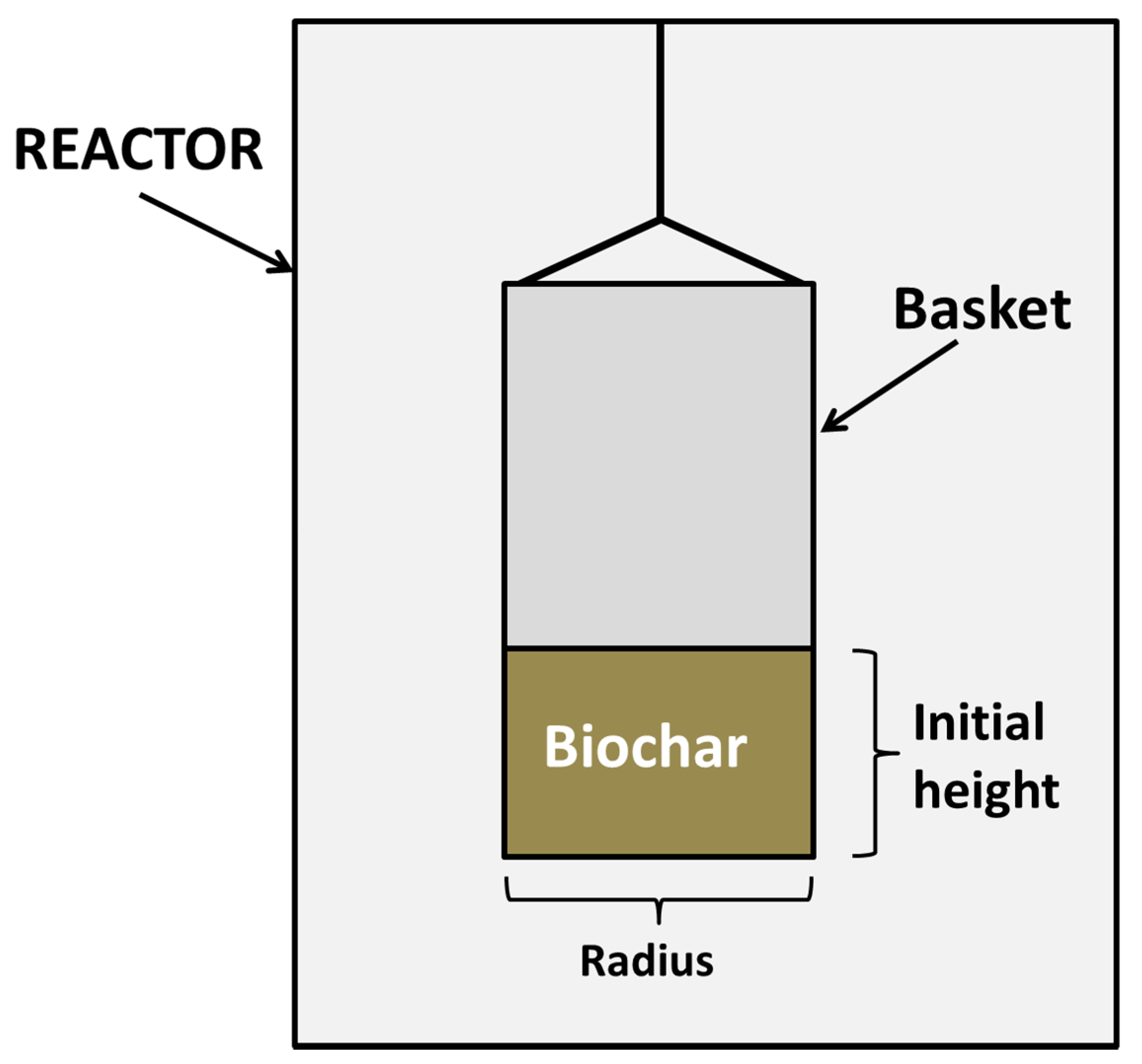 Catalysts 10 01430 g004 550