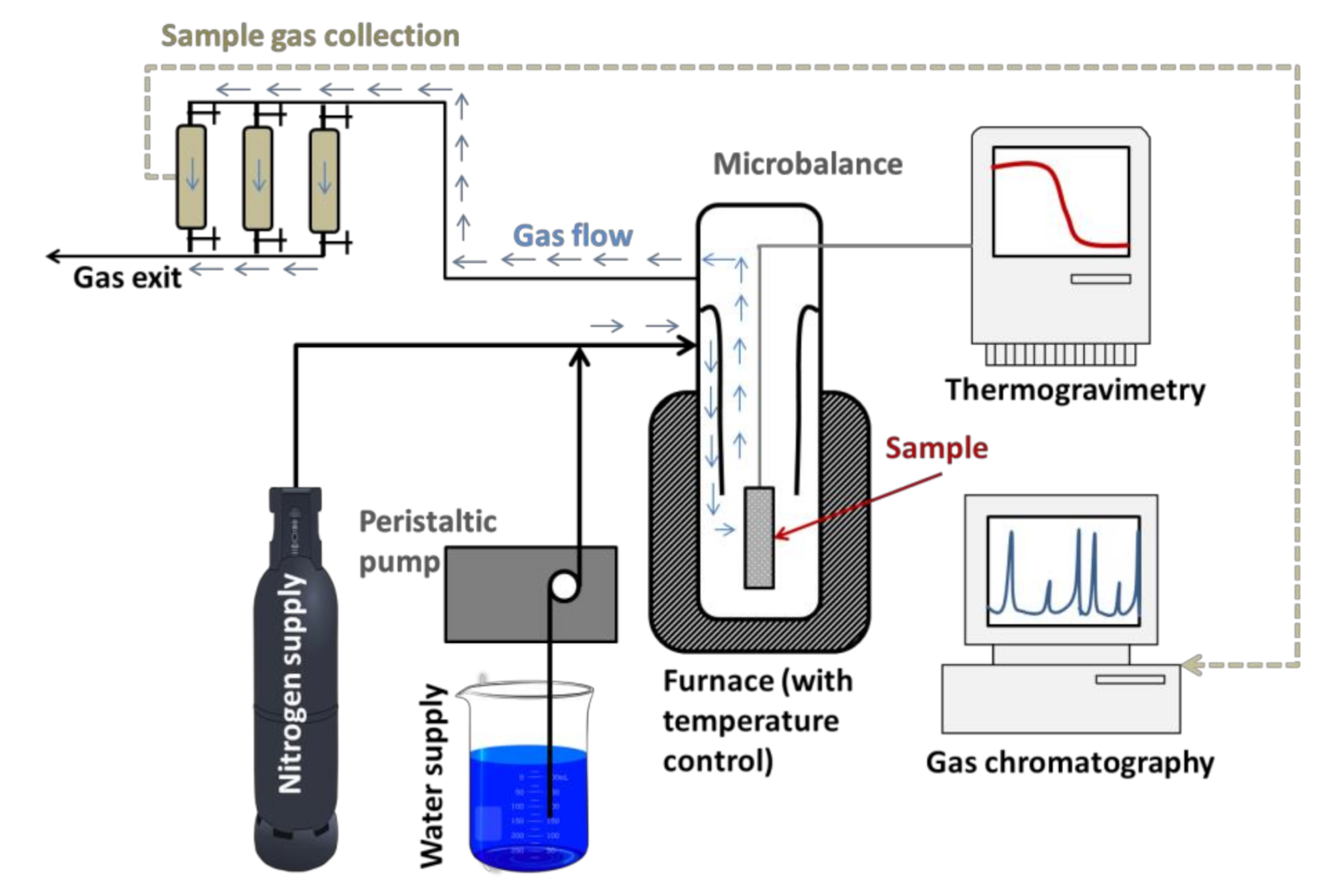 Catalysts 10 01430 g005 550