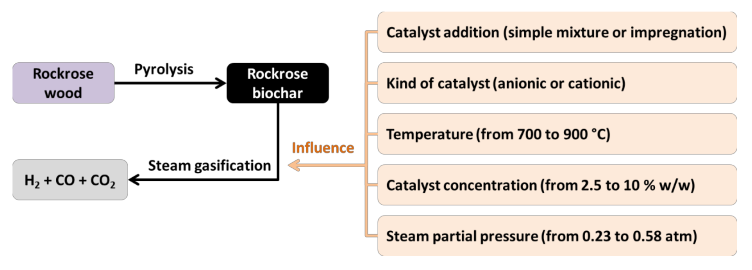 Catalysts 10 01430 g006 550