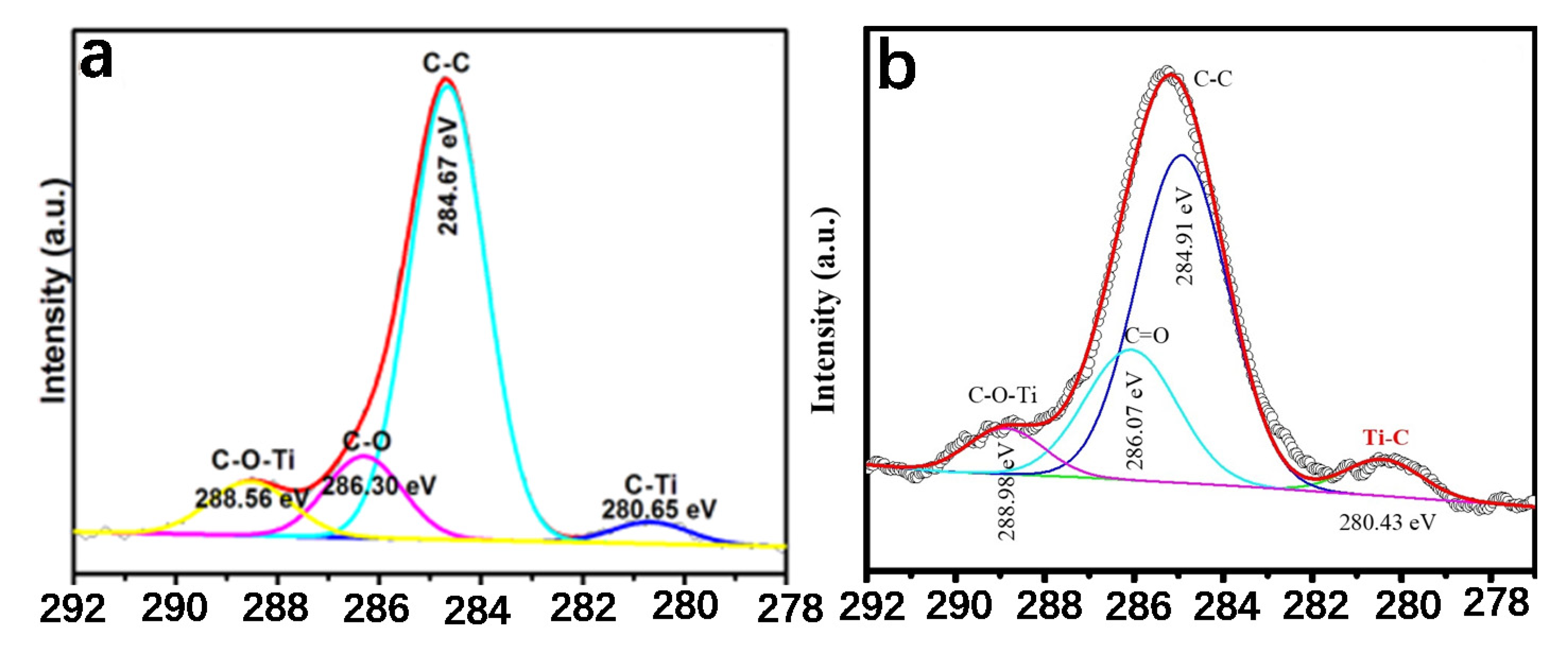 Catalysts 10 01431 g002