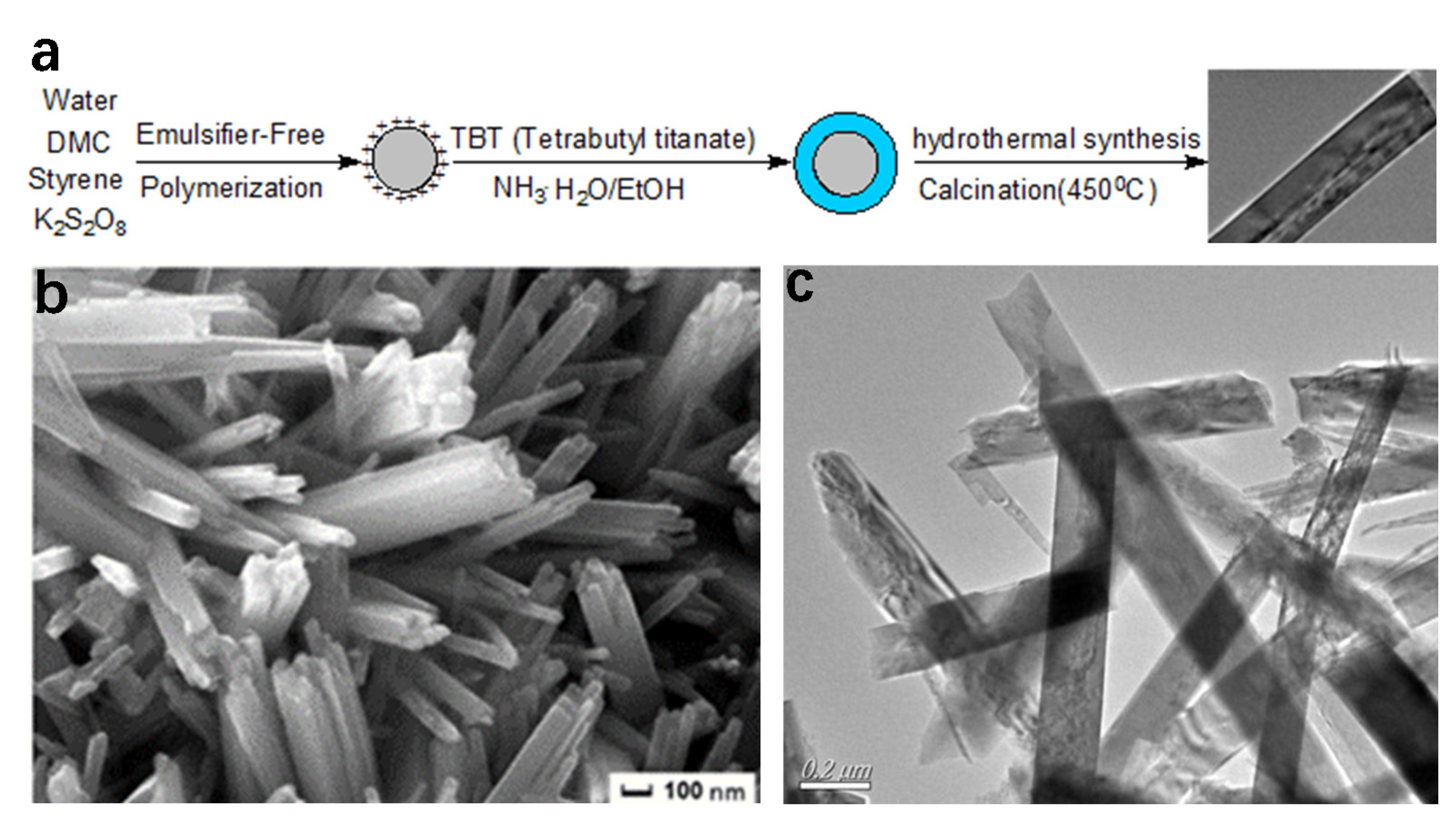 Catalysts 10 01431 g003 Catalysts 10 01431 g003