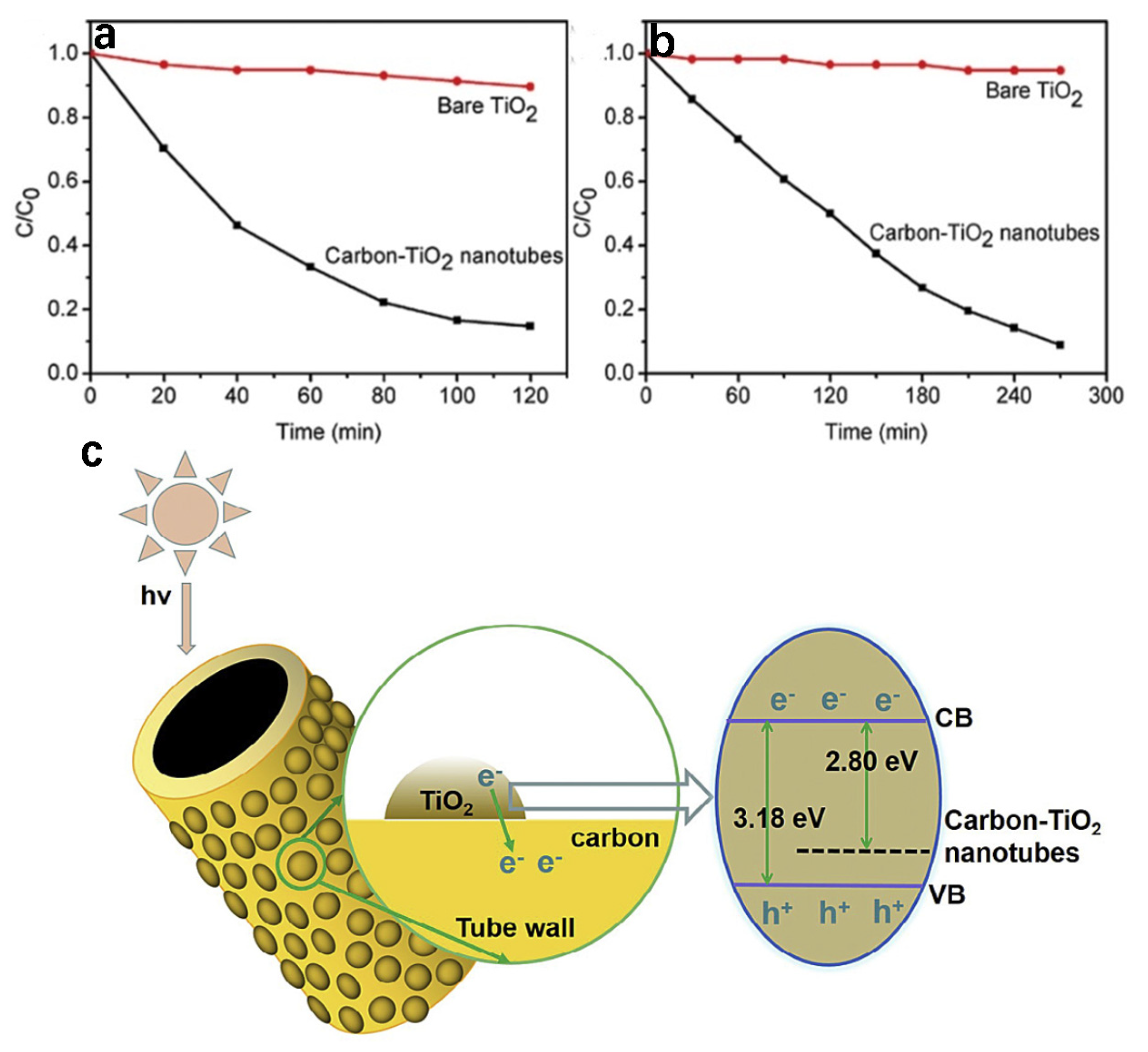 Catalysts 10 01431 g006 Catalysts 10 01431 g006
