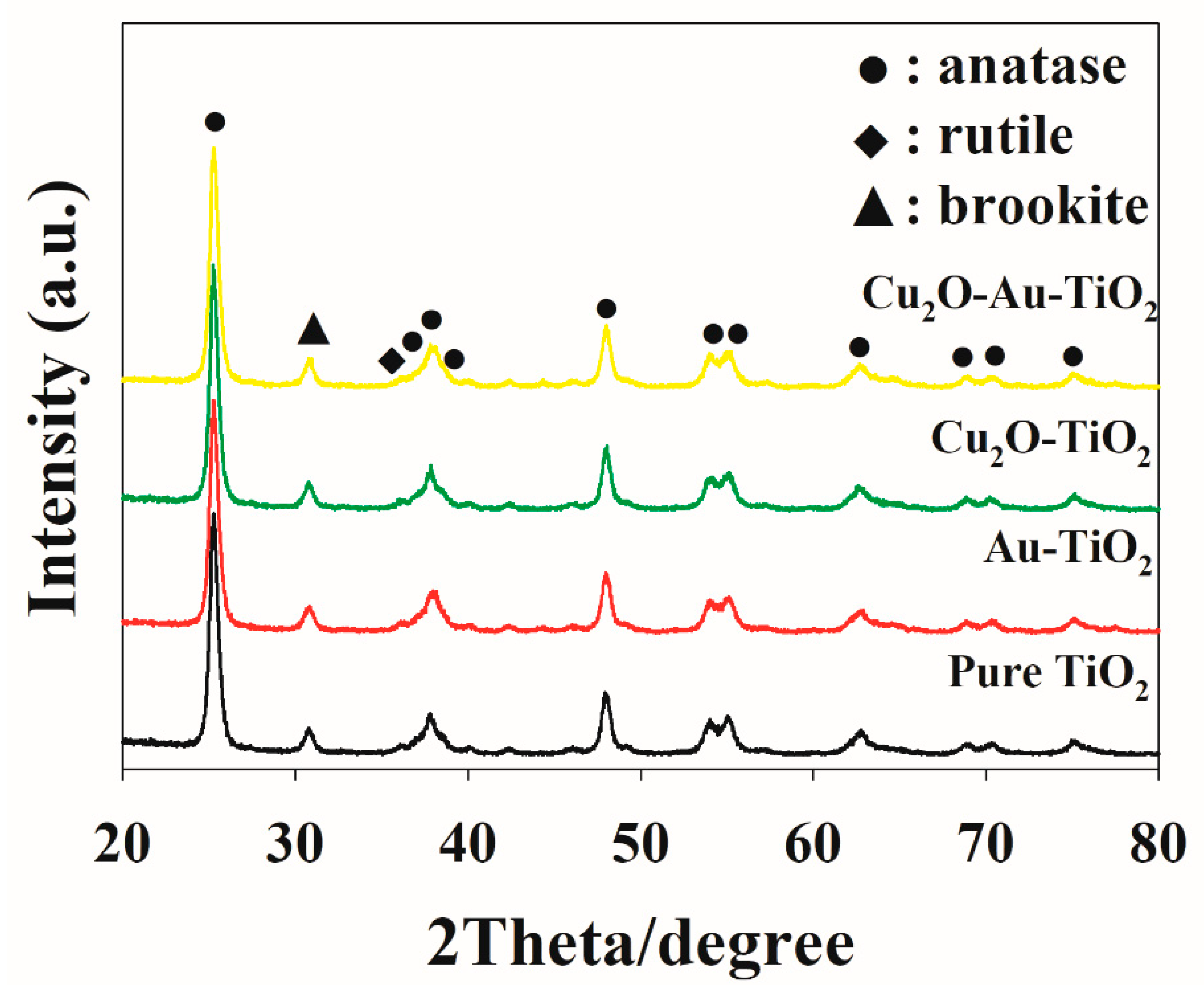 Catalysts 10 01434 g001