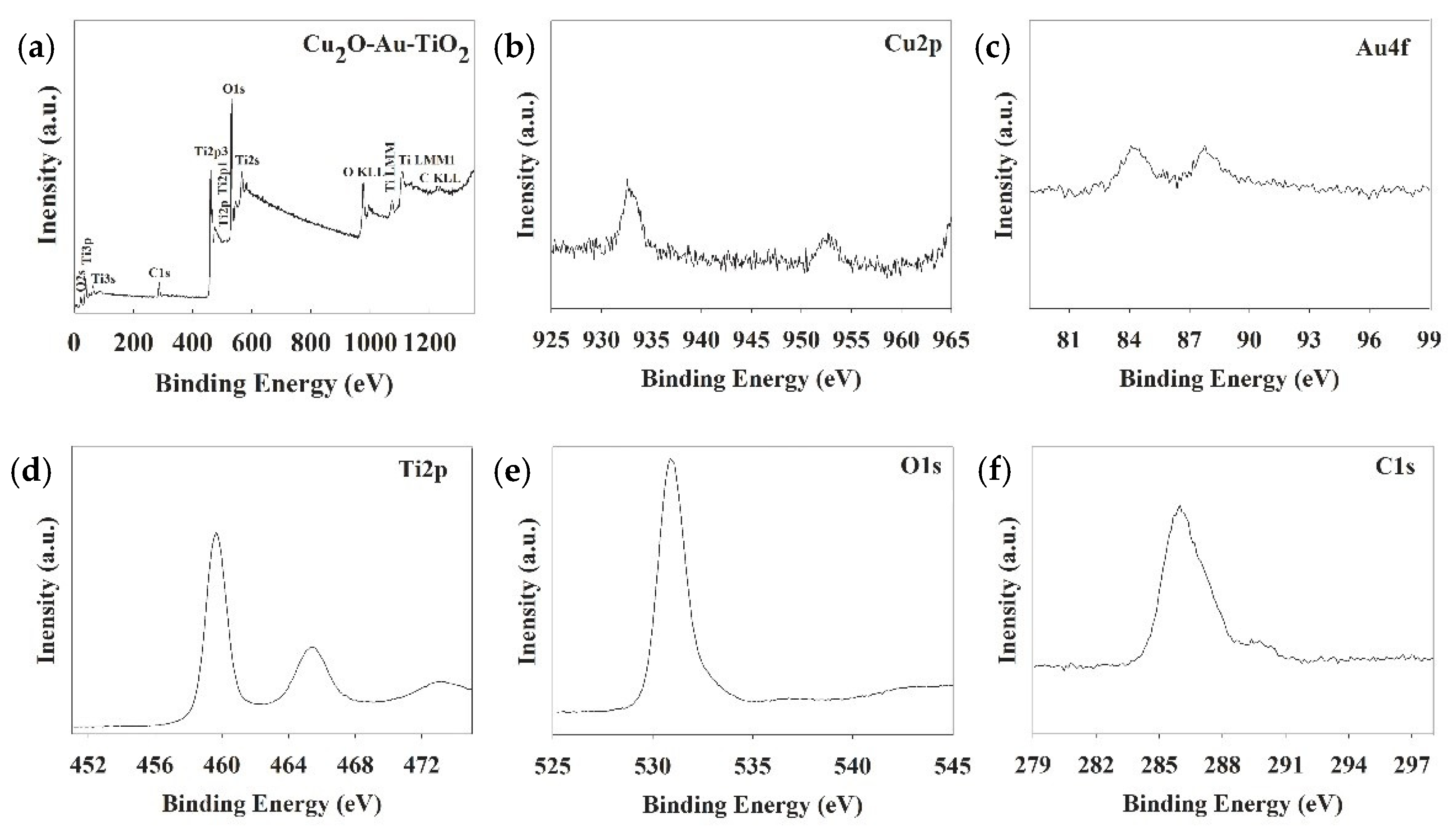 Catalysts 10 01434 g006