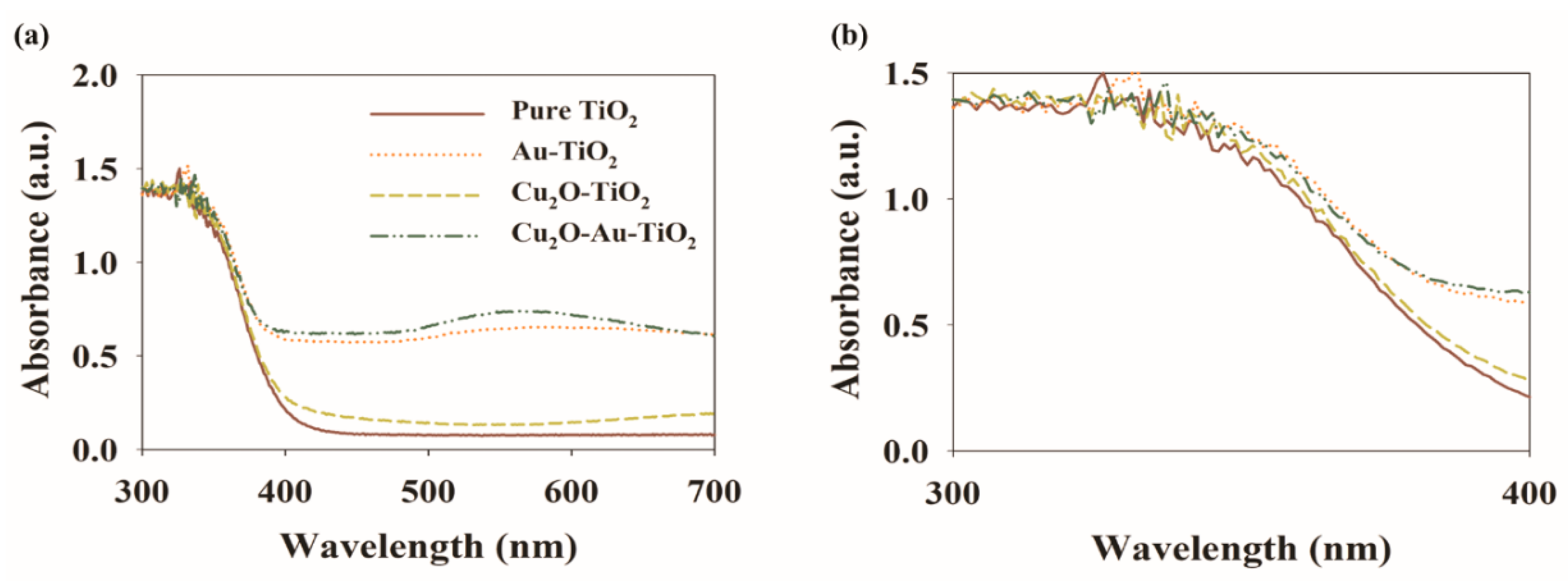 Catalysts 10 01434 g007