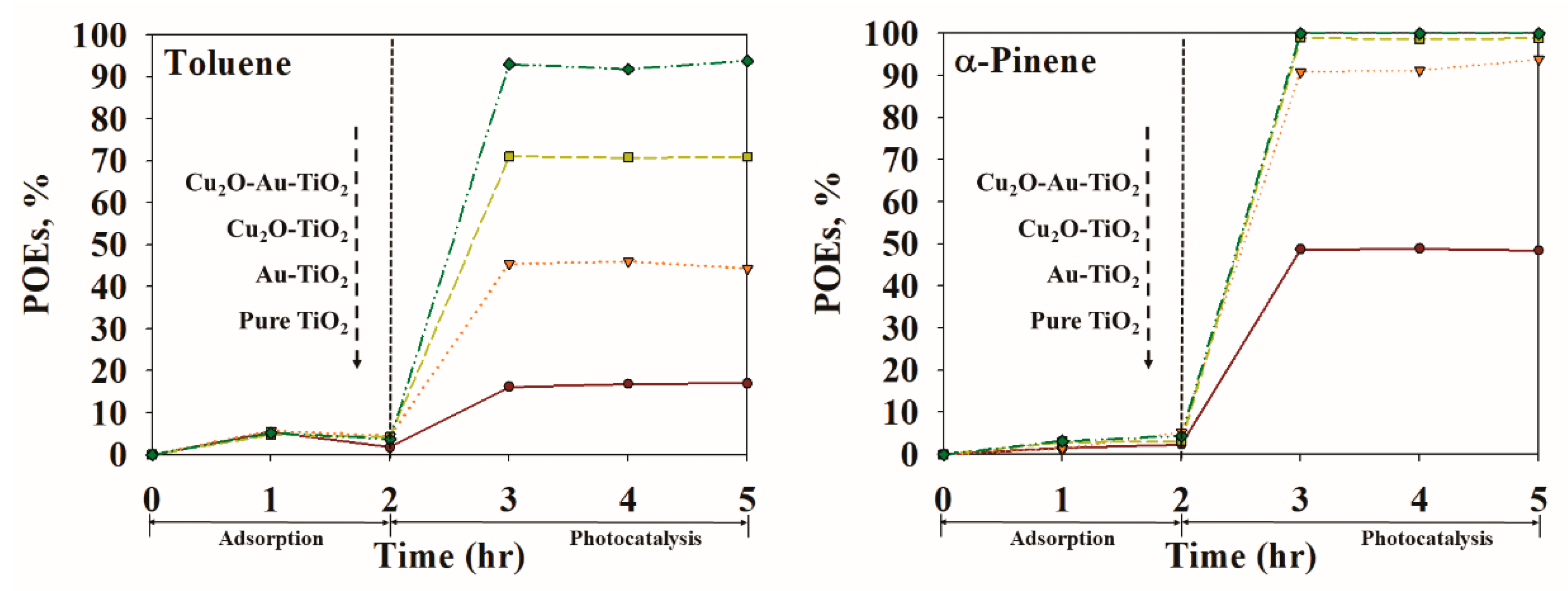 Catalysts 10 01434 g008