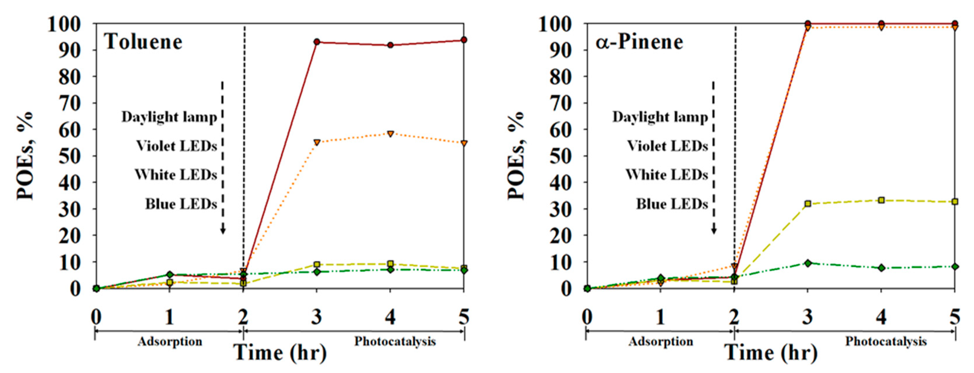 Catalysts 10 01434 g009