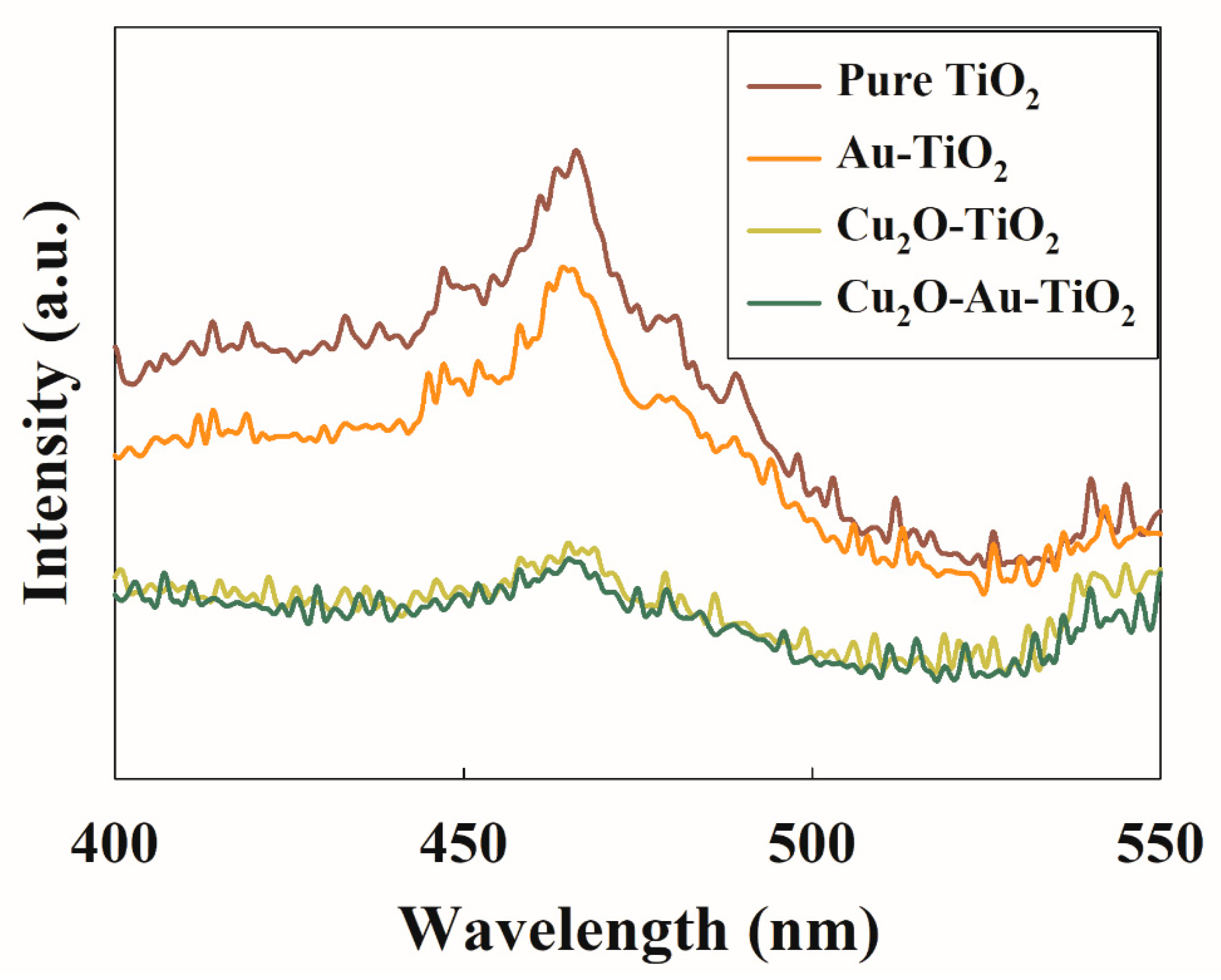 Catalysts 10 01434 g010