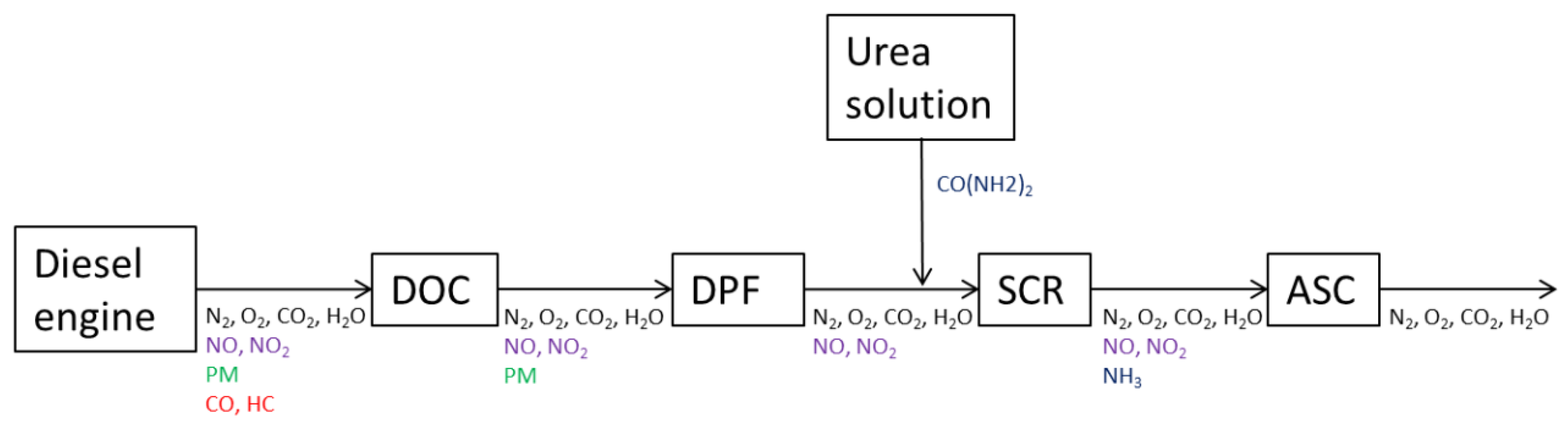 Catalysts Free FullText Assessment of the Impact of Trace Elements