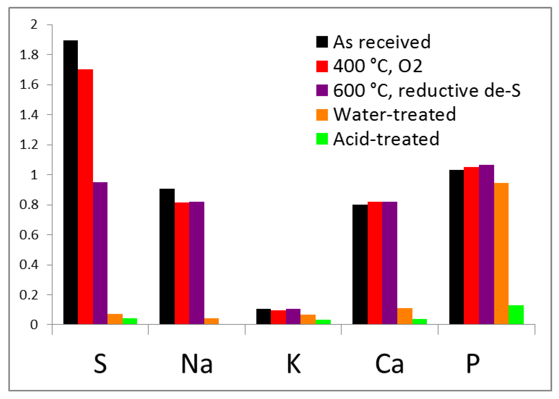 Catalysts 10 01439 g003