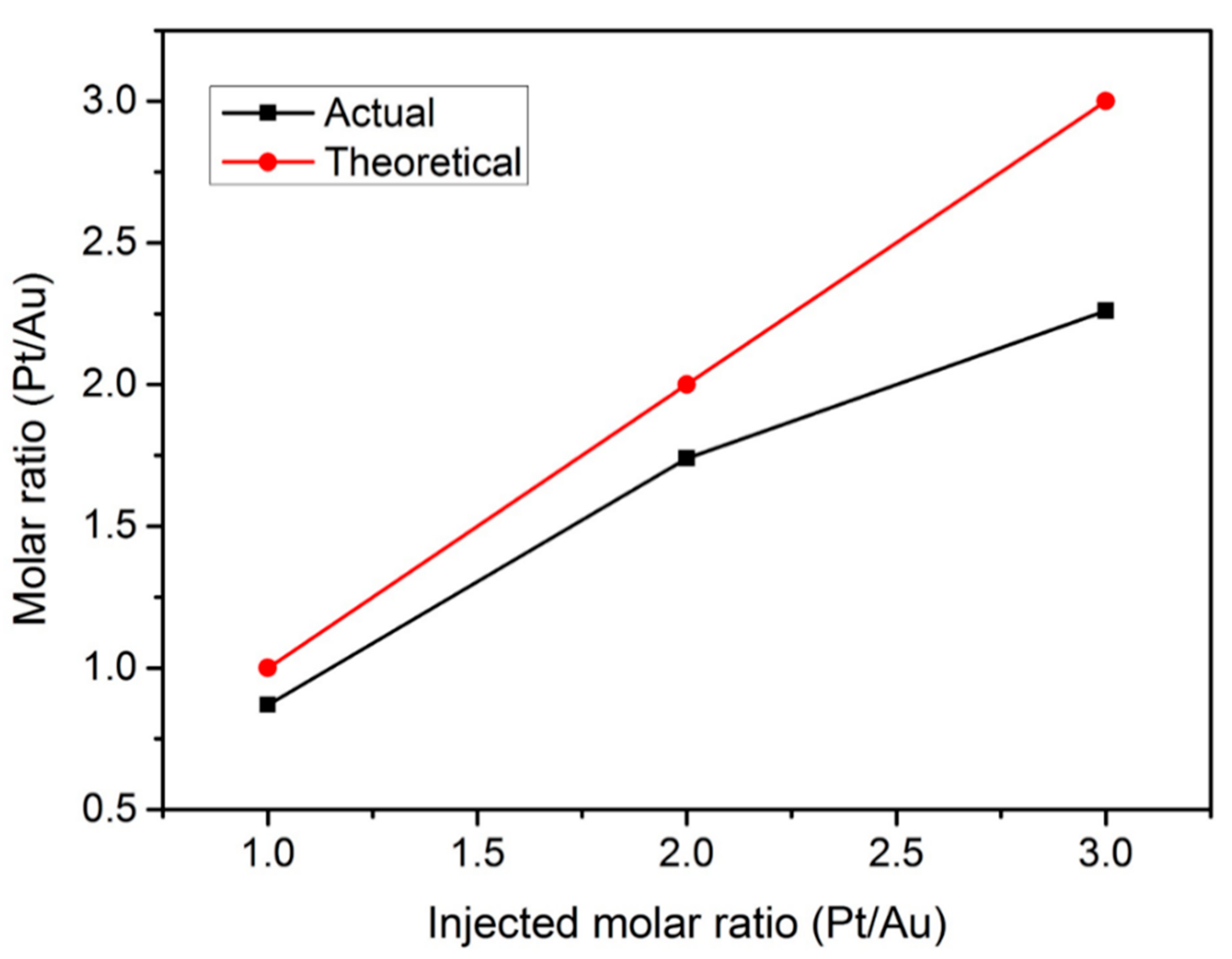Catalysts 10 01440 g004 Catalysts 10 01440 g004
