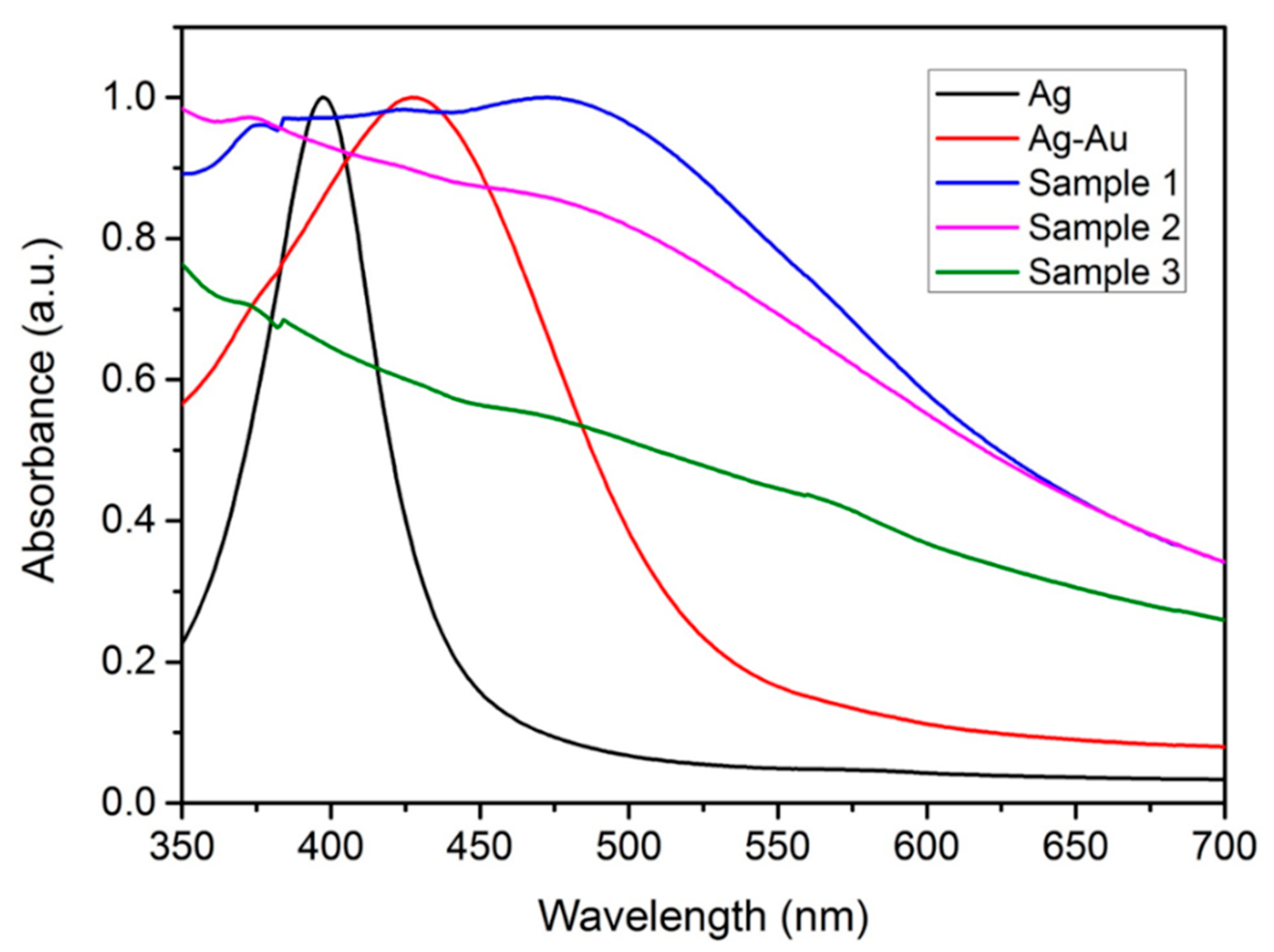Catalysts 10 01440 g005 Catalysts 10 01440 g005