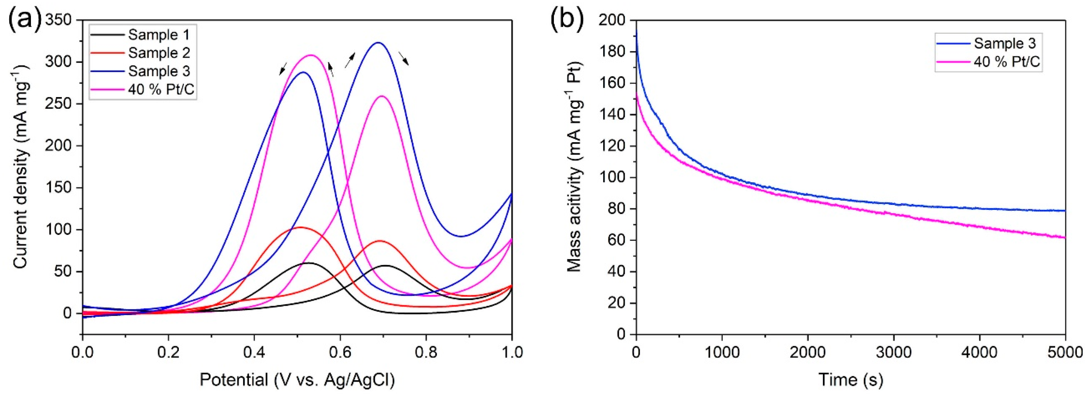 Catalysts 10 01440 g007 Catalysts 10 01440 g007