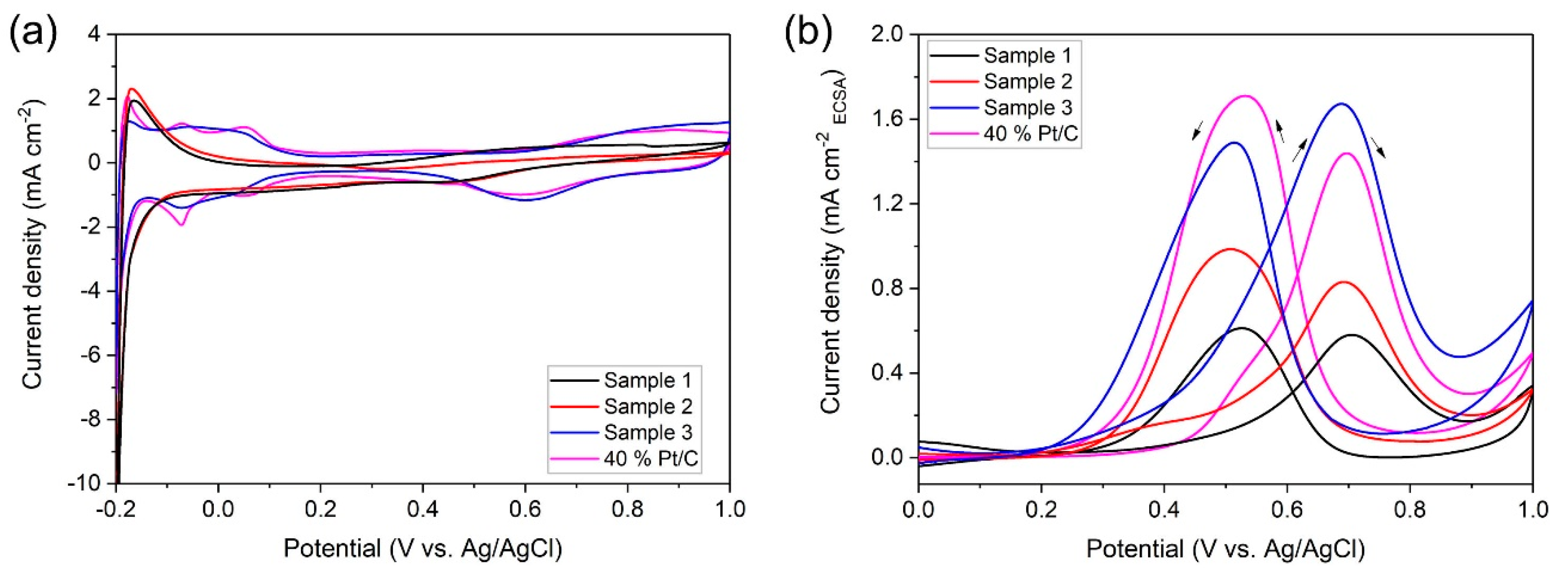 Catalysts 10 01440 g008 Catalysts 10 01440 g008