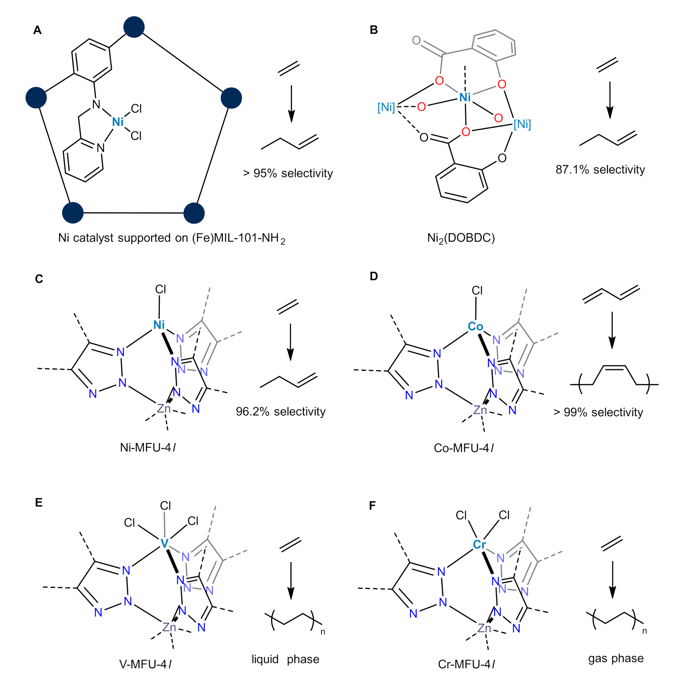 Catalysts 10 01441 g003 Catalysts 10 01441 g003