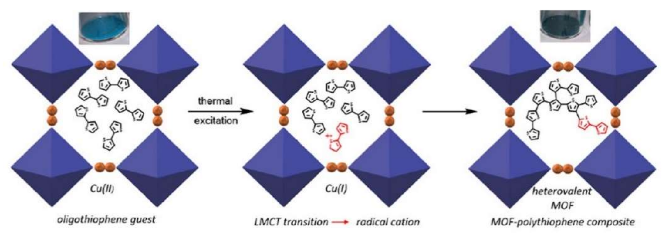 Catalysts 10 01441 g007 Catalysts 10 01441 g007