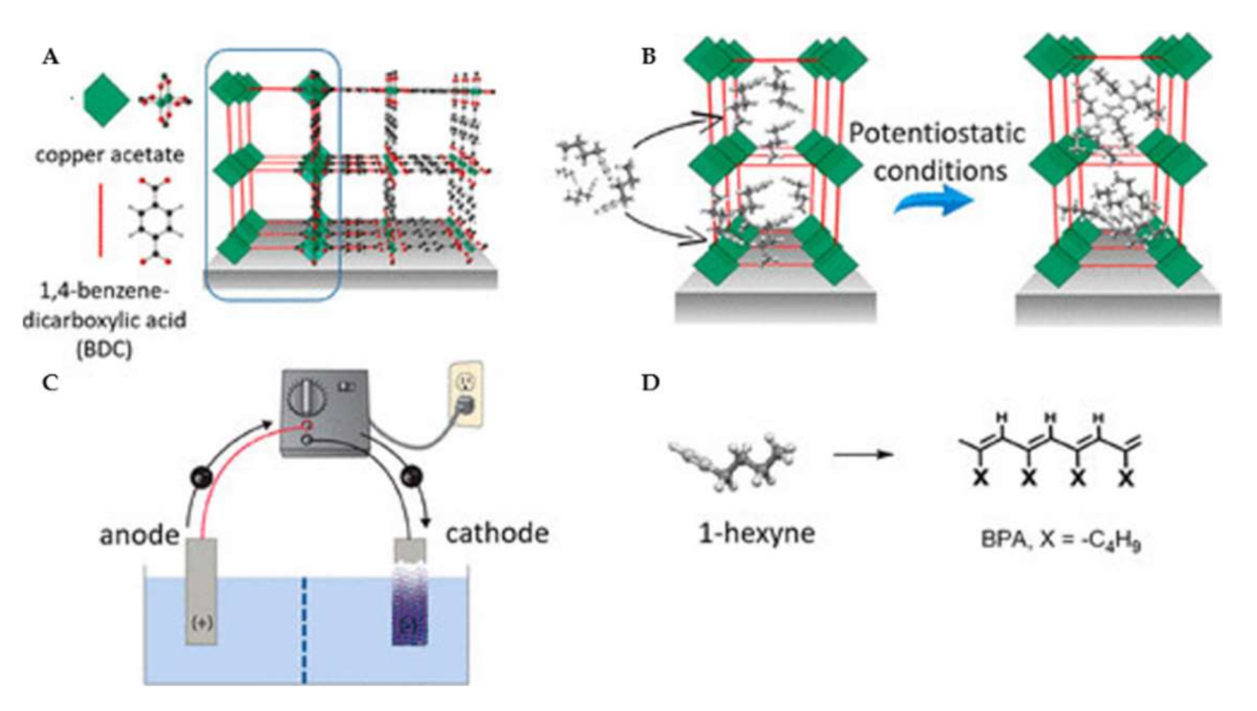 Catalysts 10 01441 g012 Catalysts 10 01441 g012