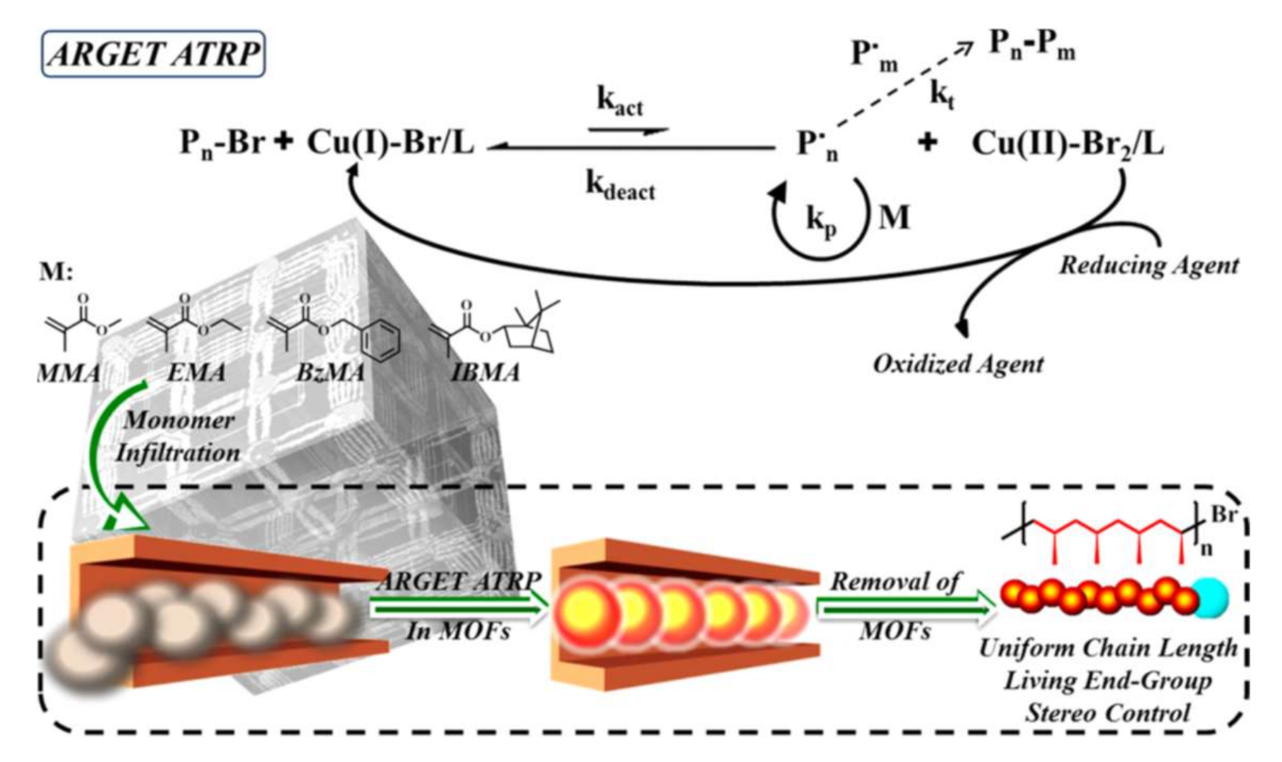 Catalysts 10 01441 g014 Catalysts 10 01441 g014