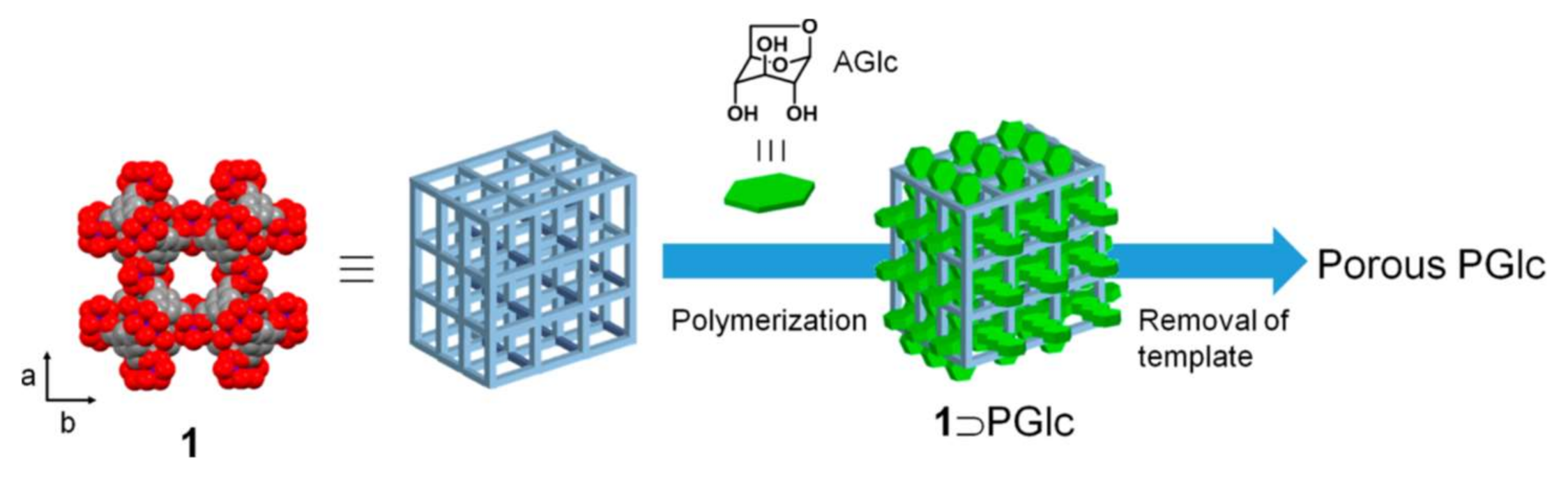 Catalysts 10 01441 g016 Catalysts 10 01441 g016