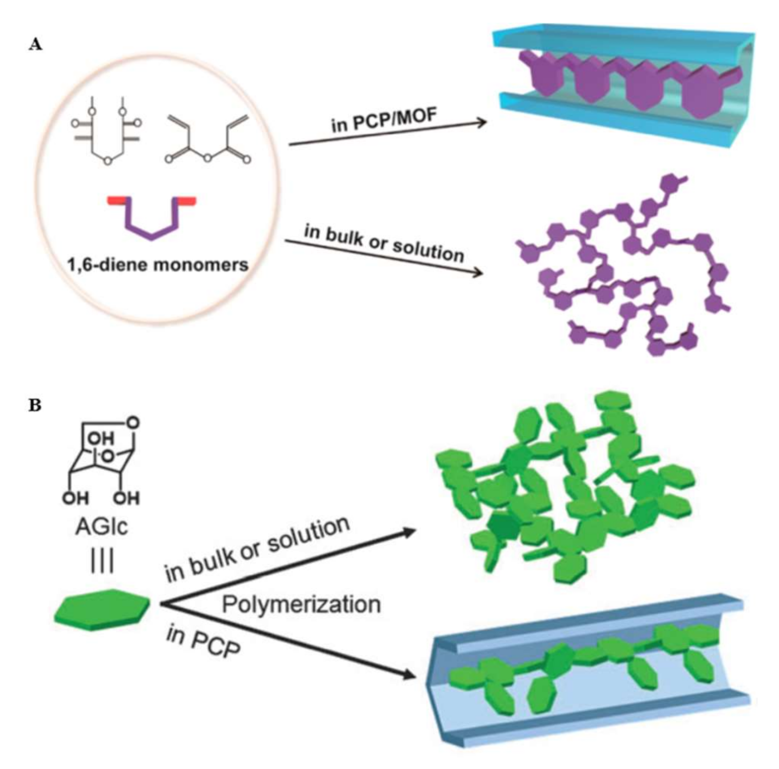 Catalysts 10 01441 g019 Catalysts 10 01441 g019