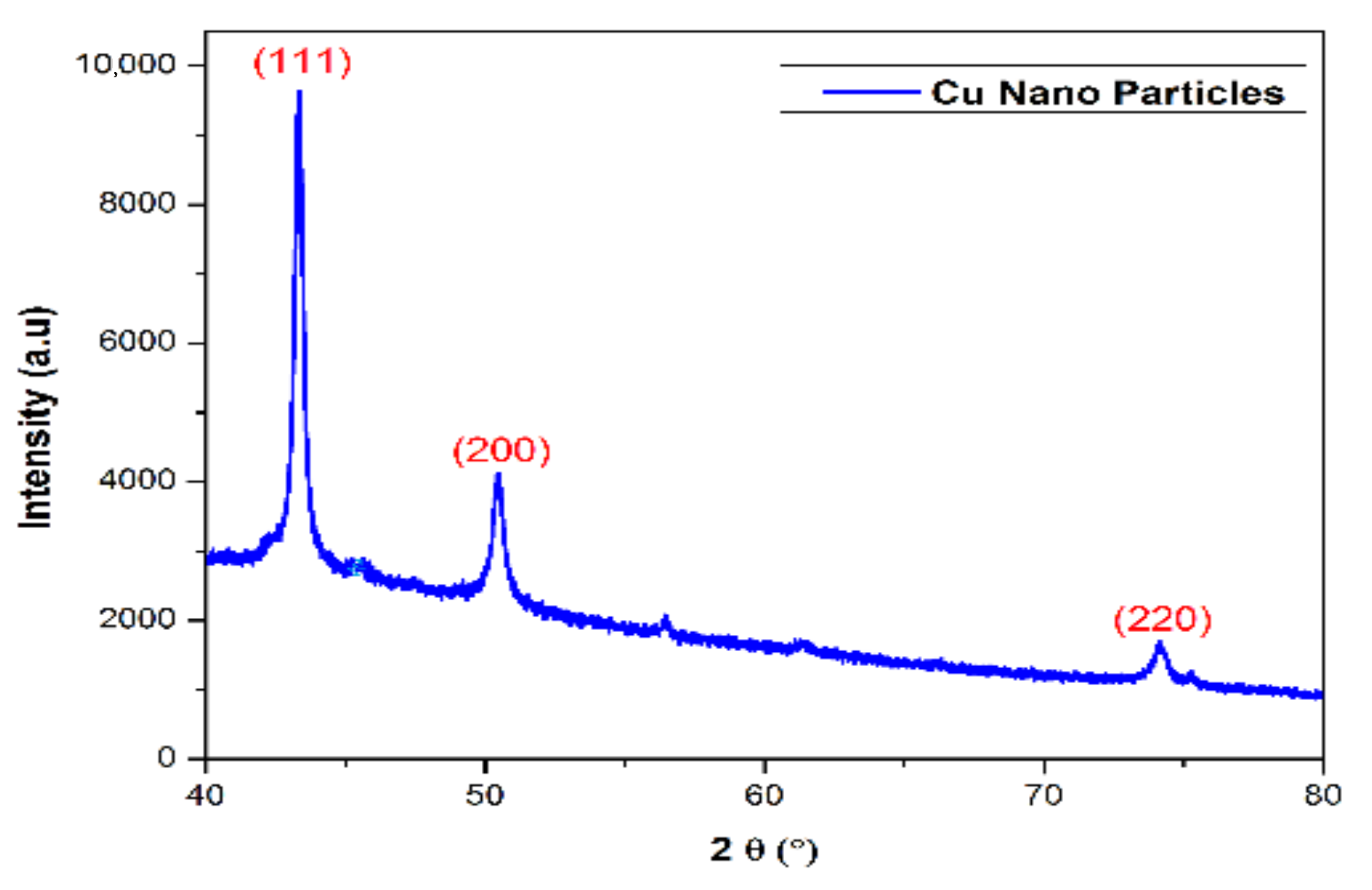 Catalysts 10 01442 g002