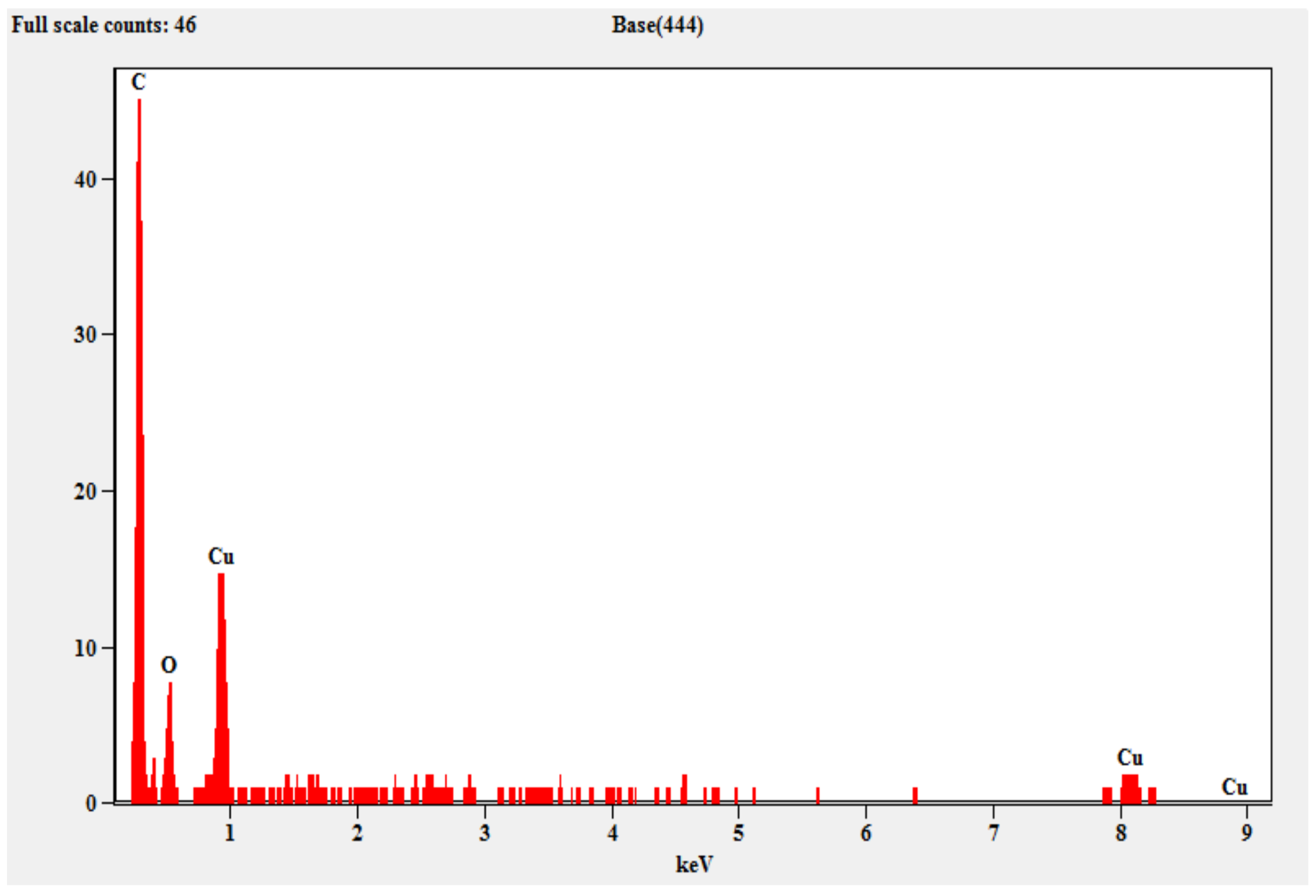 Catalysts 10 01442 g004