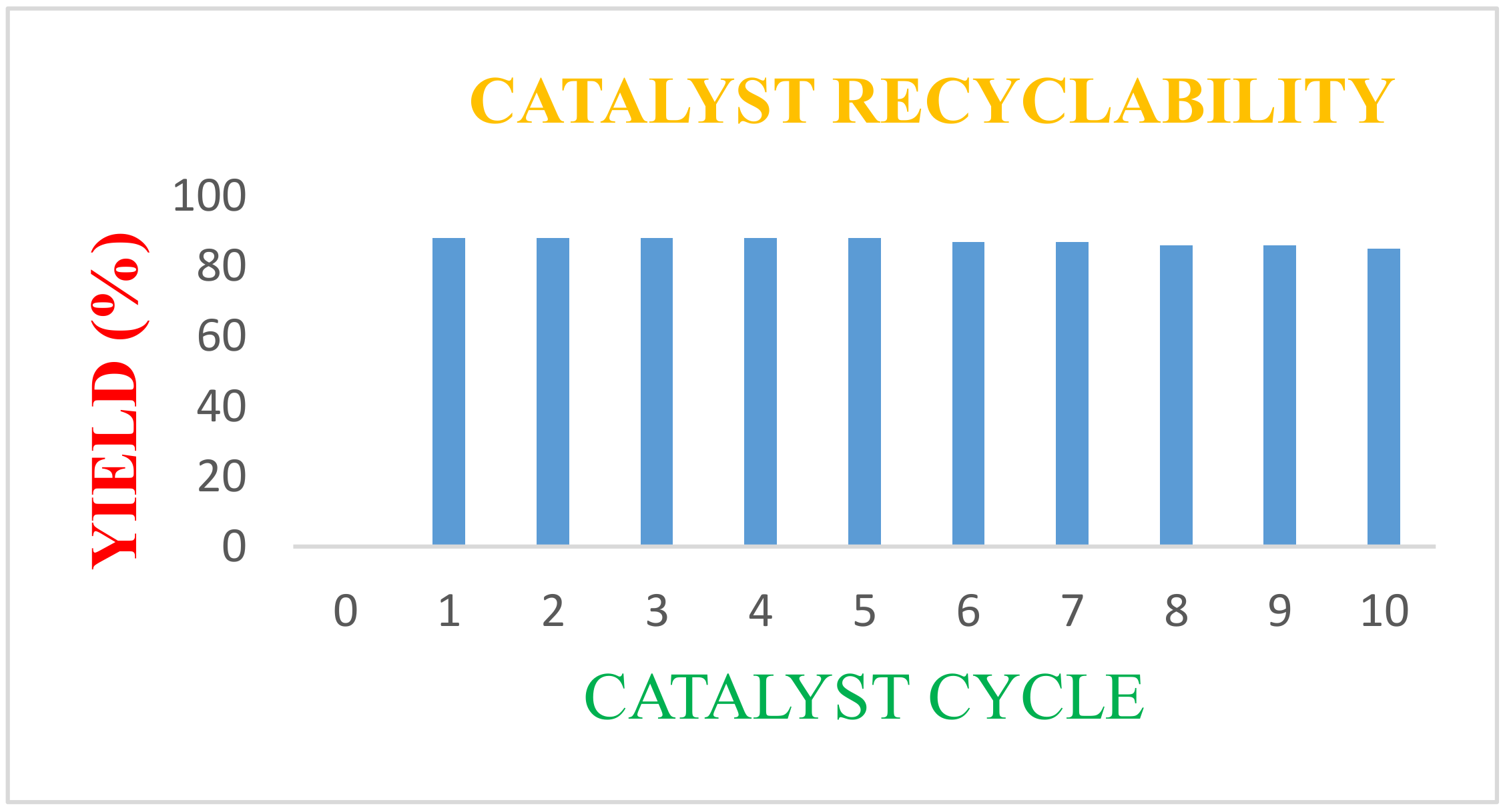 Catalysts 10 01442 g005
