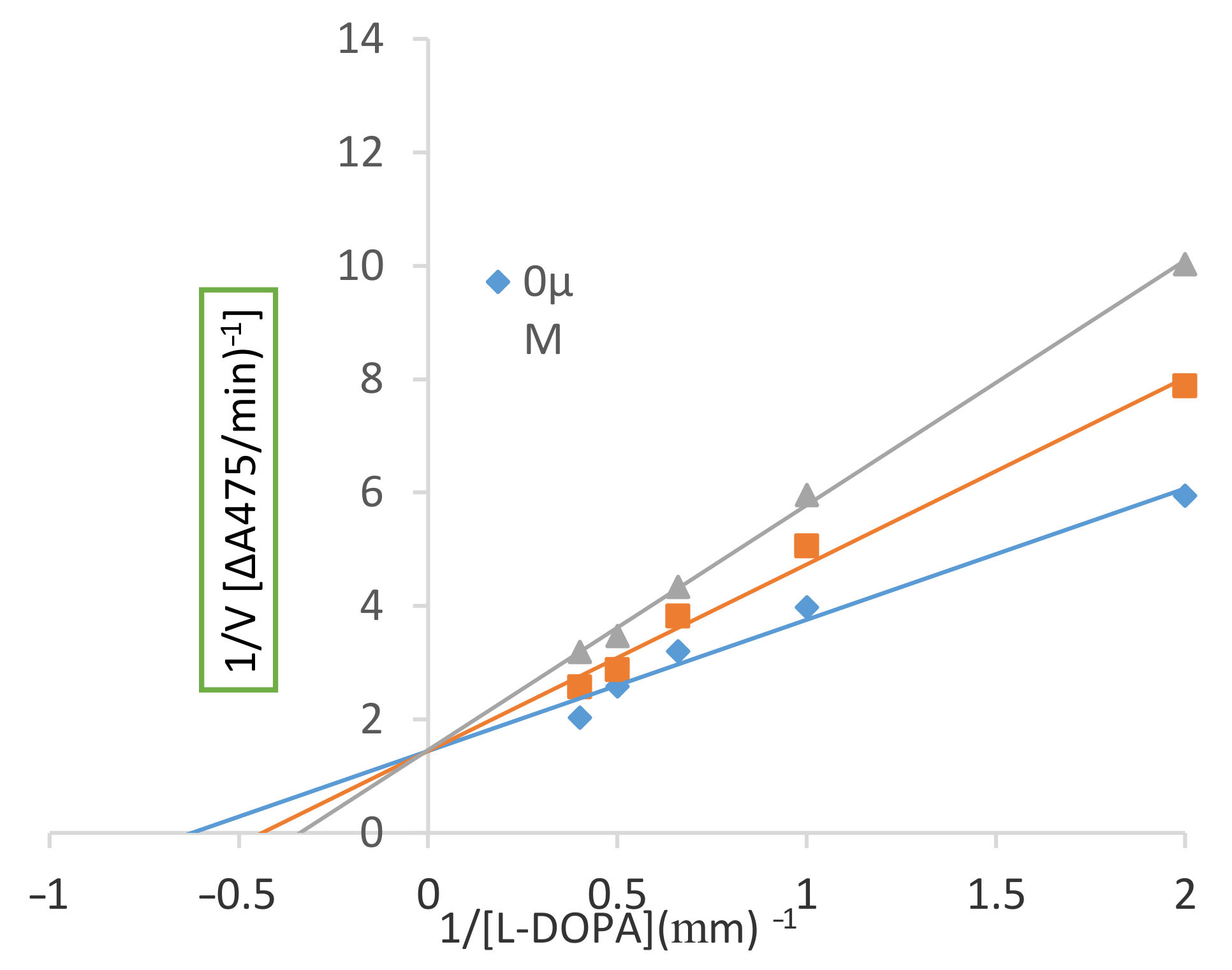 Catalysts 10 01442 g006