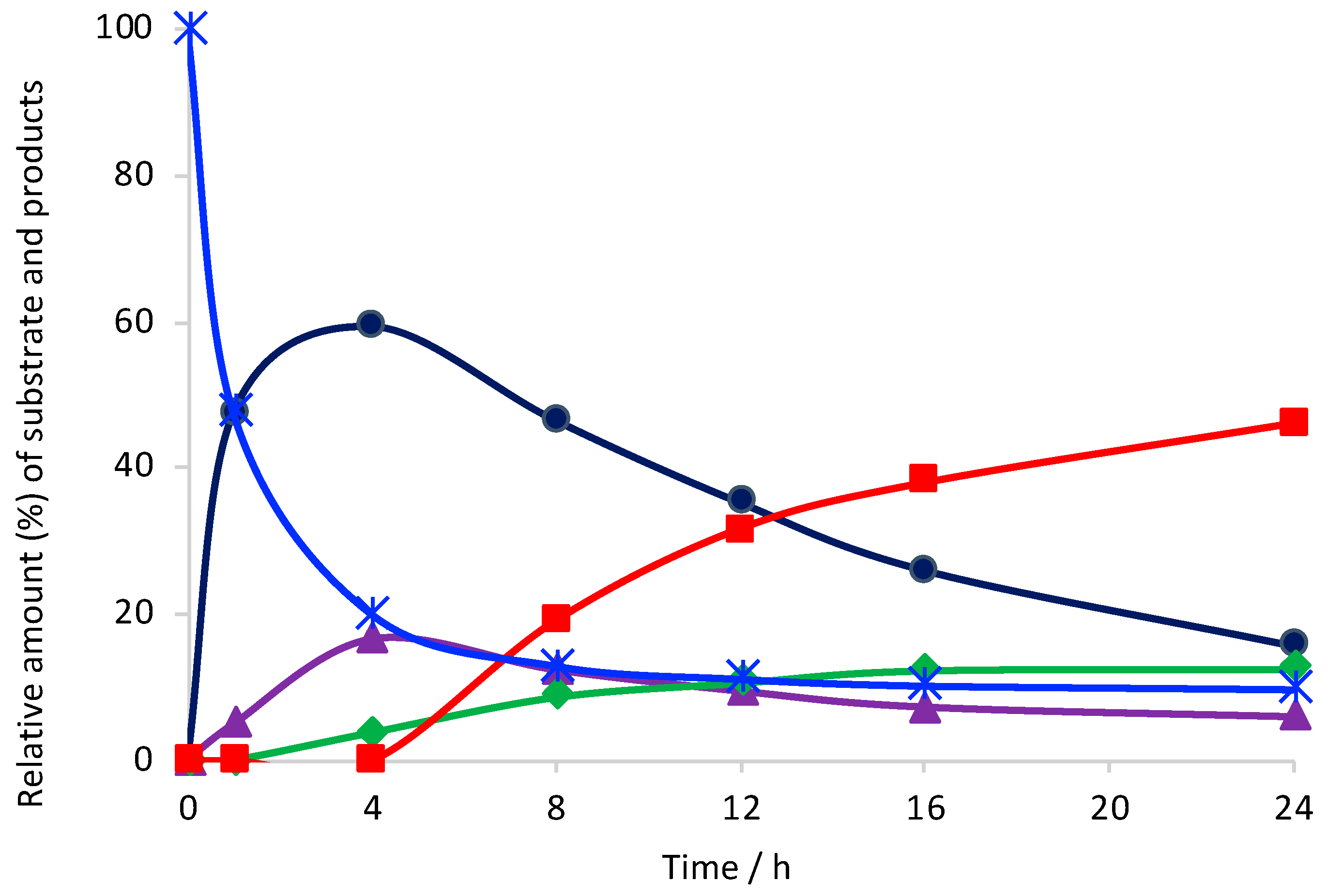 Catalysts 10 01443 g001 Catalysts 10 01443 g001