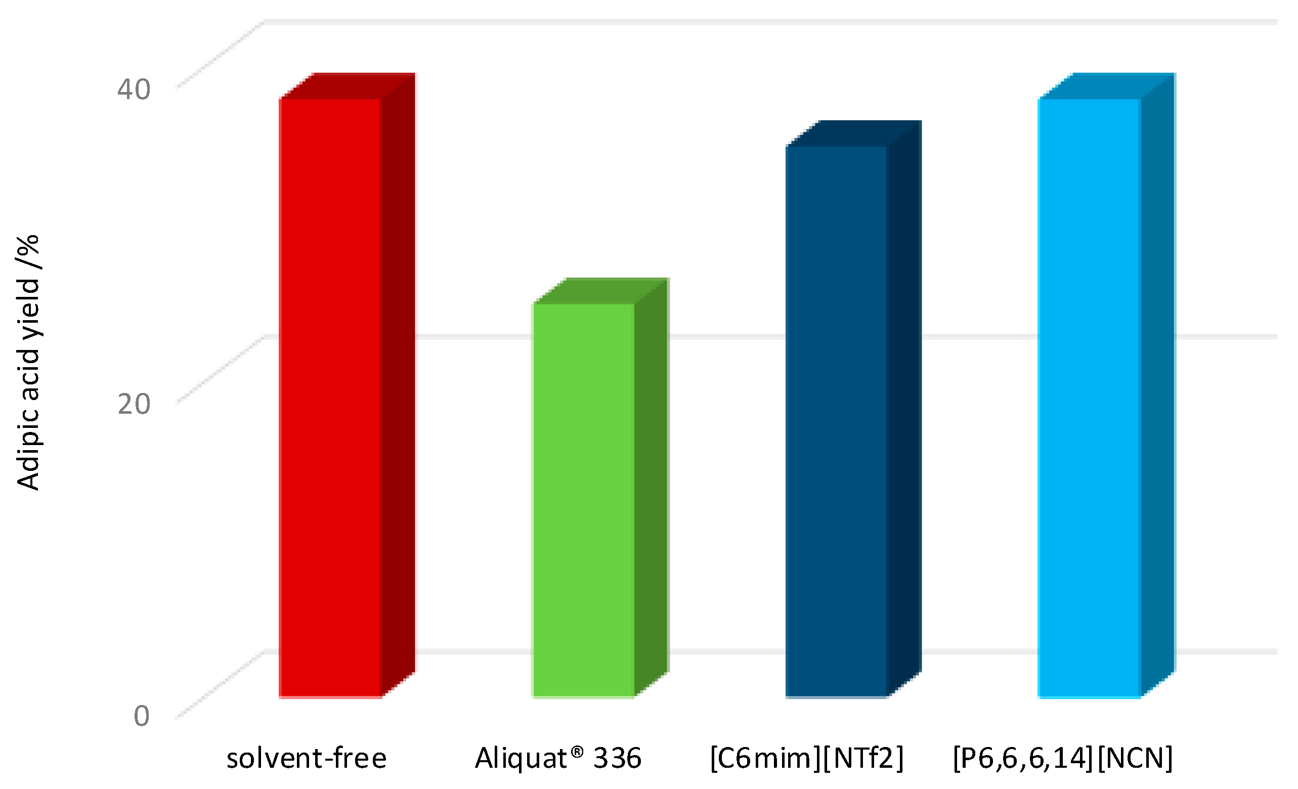 Catalysts 10 01443 g002 Catalysts 10 01443 g002