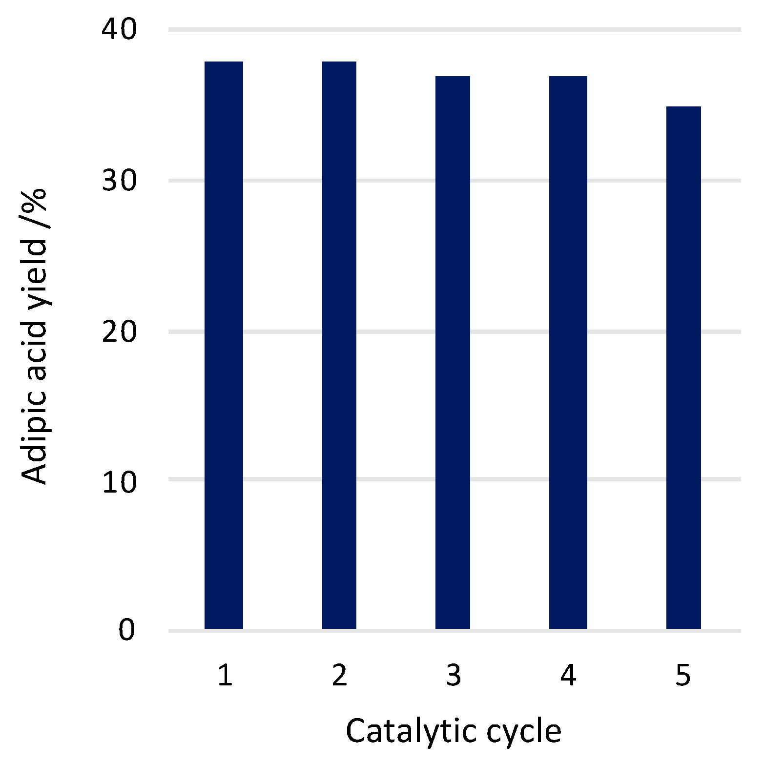 Catalysts 10 01443 g004 Catalysts 10 01443 g004