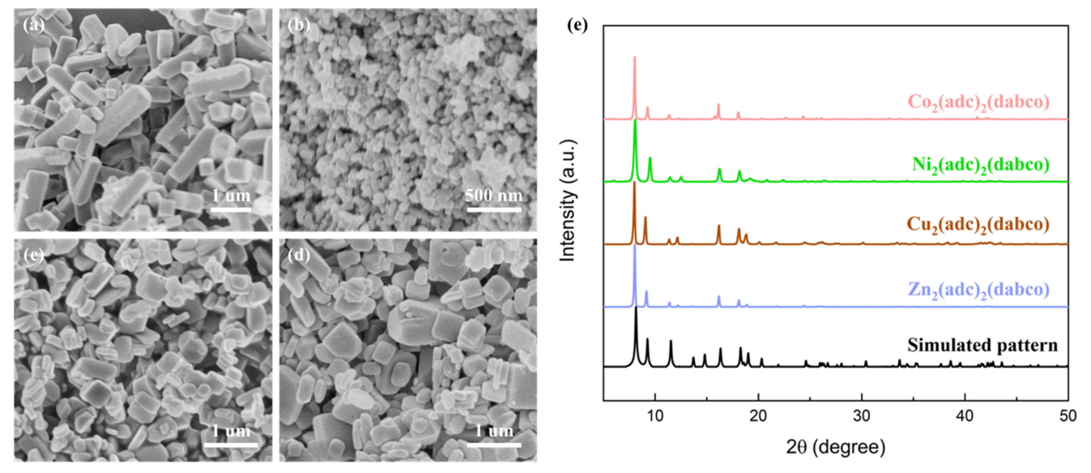 Catalysts 10 01444 g001 Catalysts 10 01444 g001