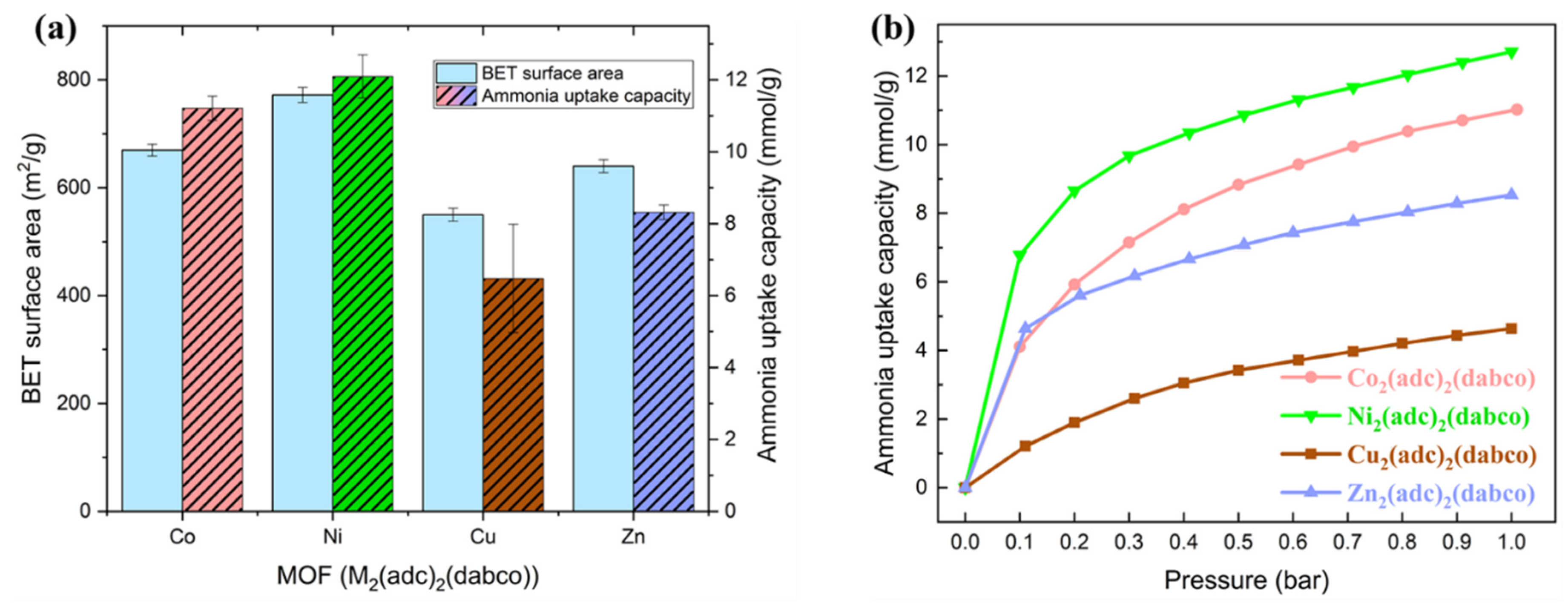 Catalysts 10 01444 g003 Catalysts 10 01444 g003