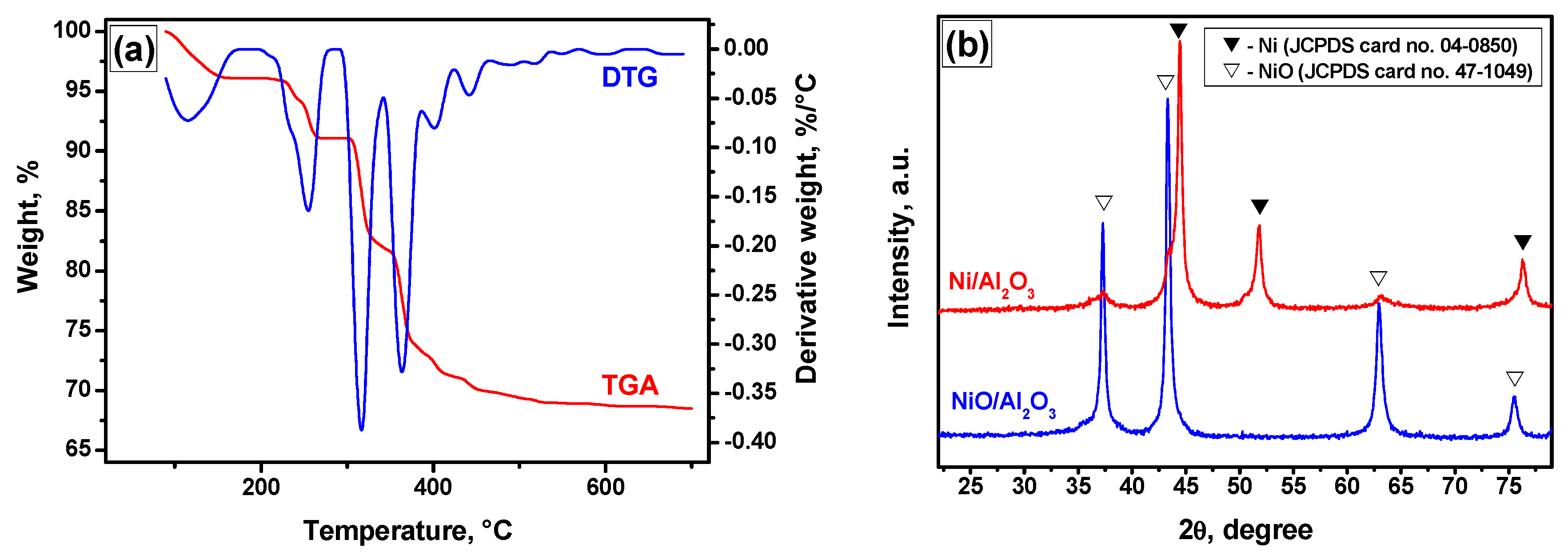 Catalysts 10 01446 g001