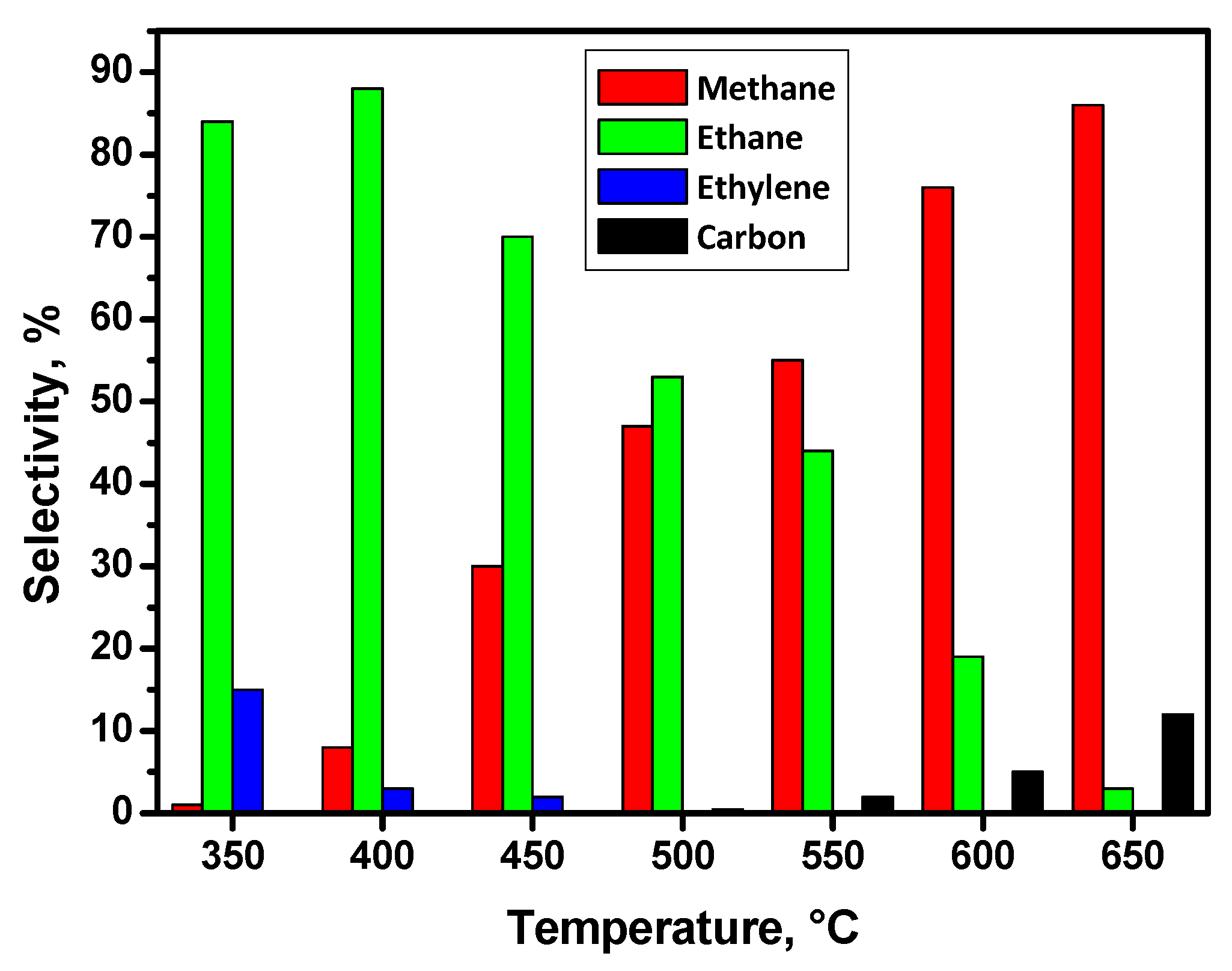 Catalysts 10 01446 g003