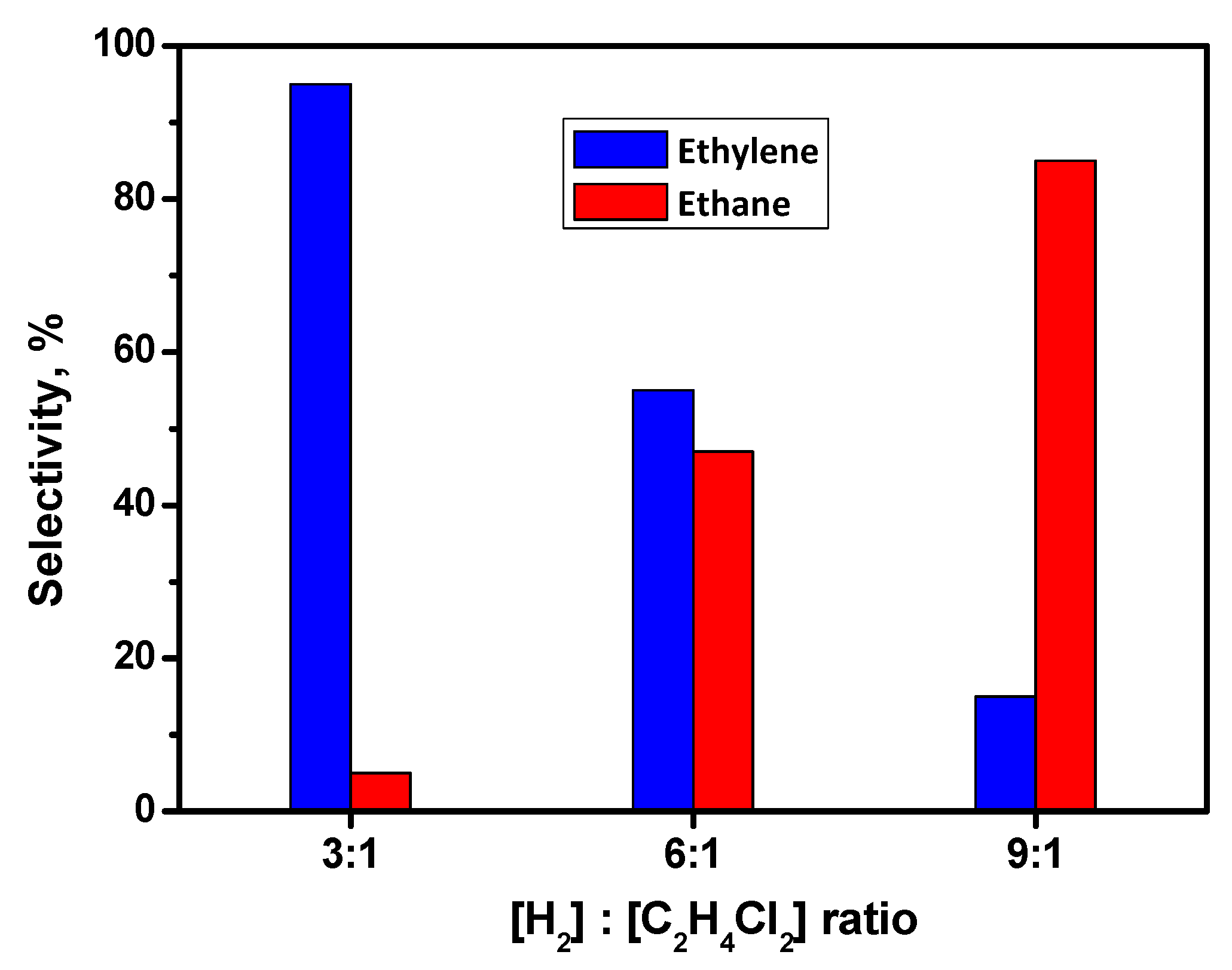 Catalysts 10 01446 g004