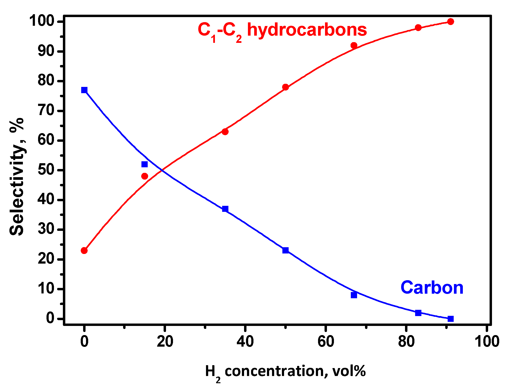 Catalysts 10 01446 g005