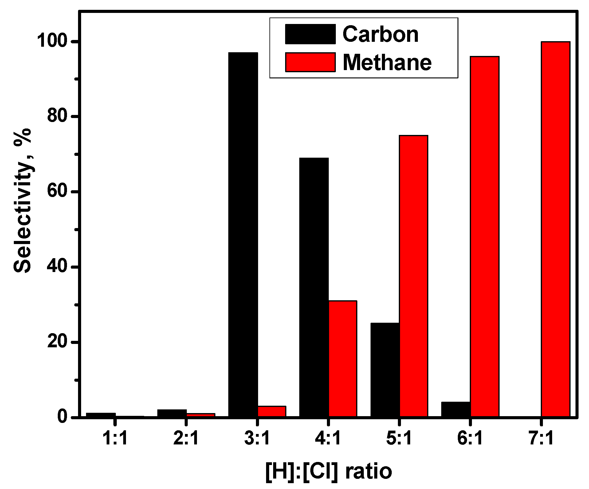 Catalysts 10 01446 g006