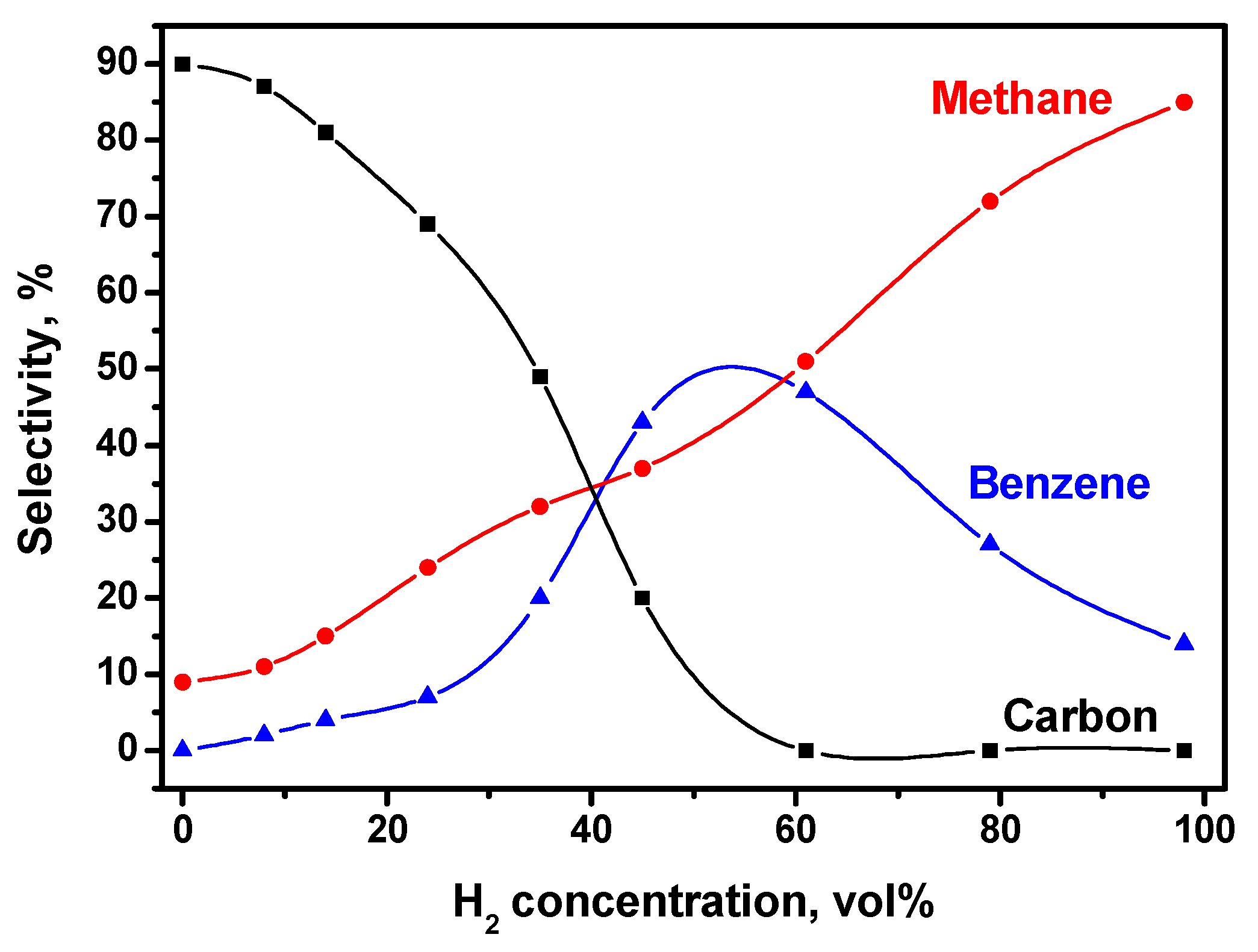 Catalysts 10 01446 g007