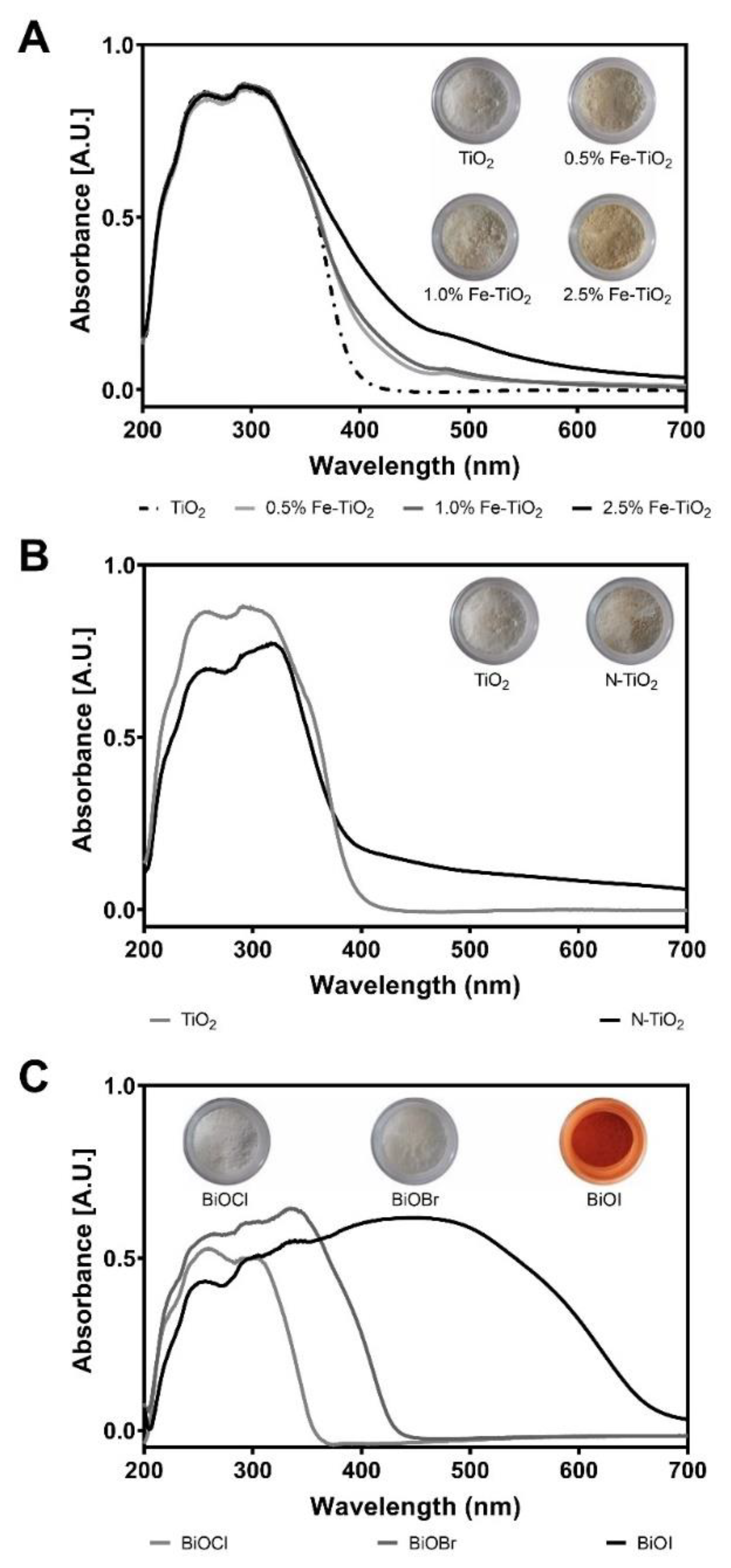 Catalysts 10 01448 g001