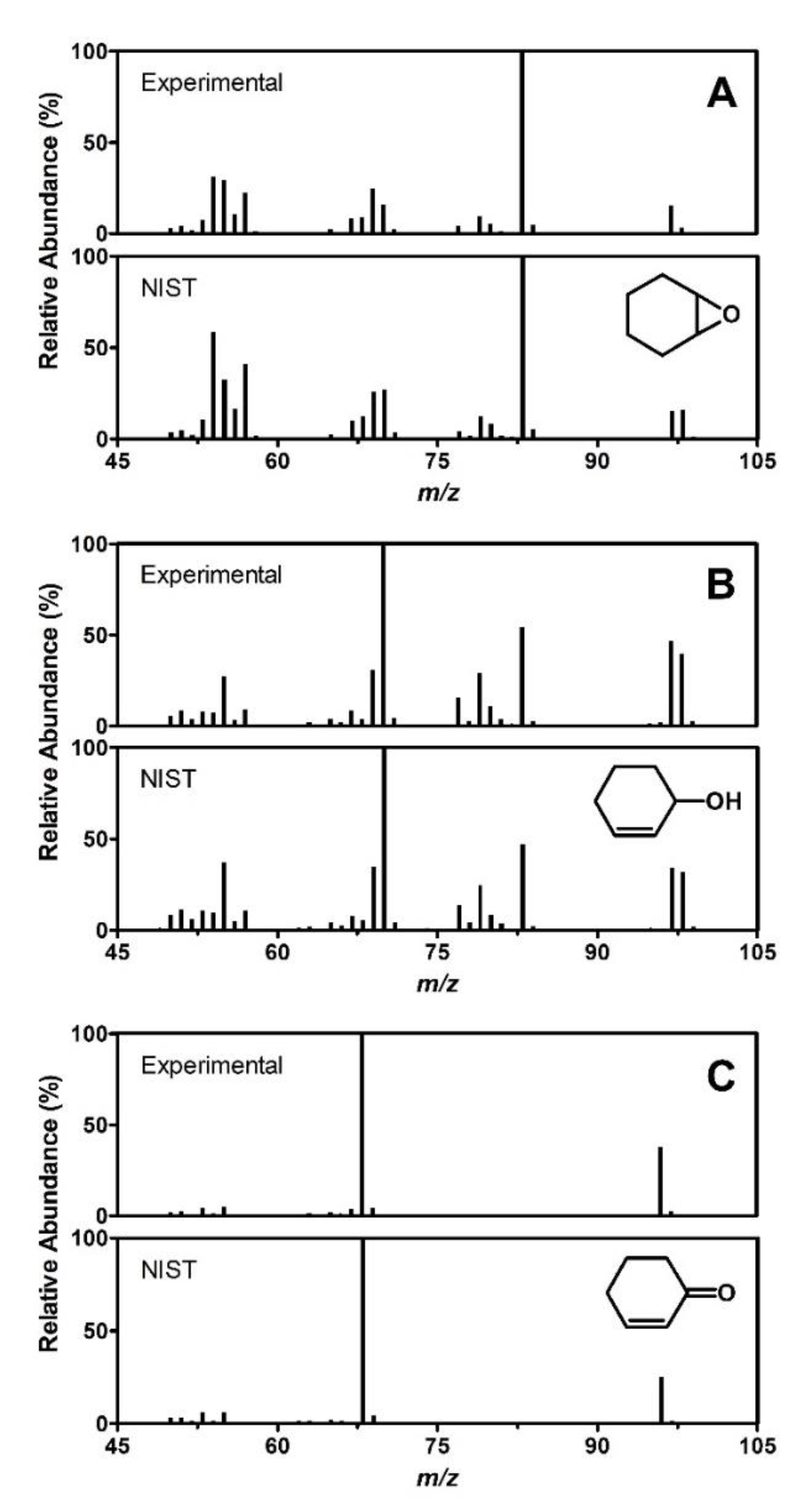 Catalysts 10 01448 g004
