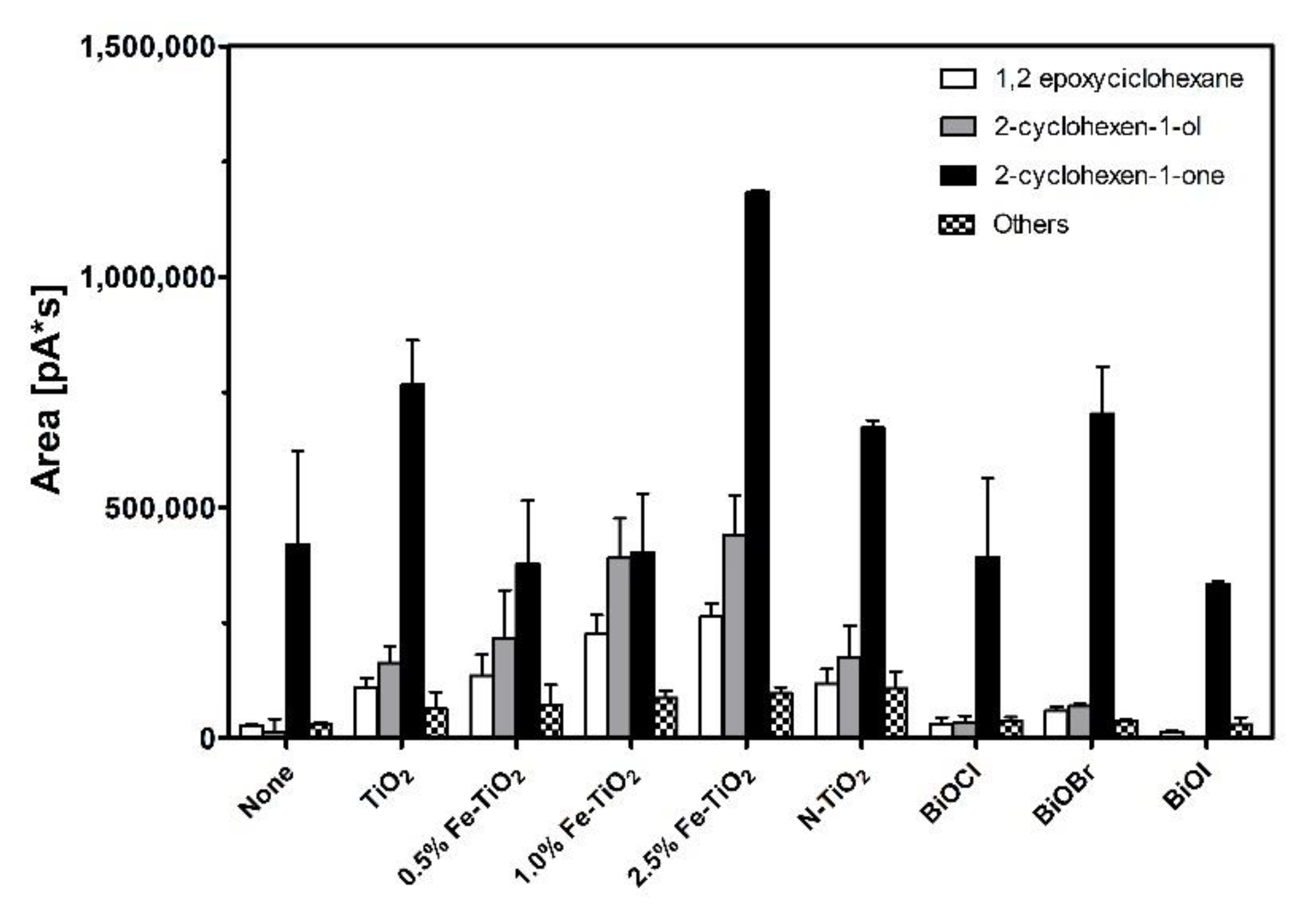Catalysts 10 01448 g005