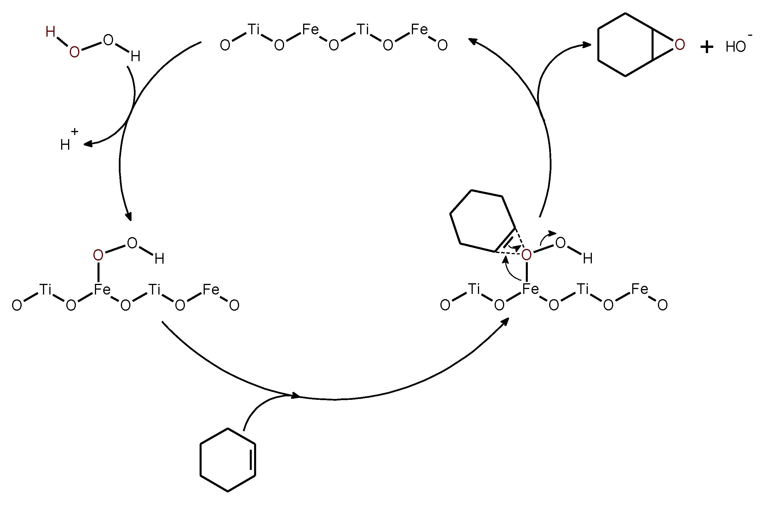 Catalysts 10 01448 g007