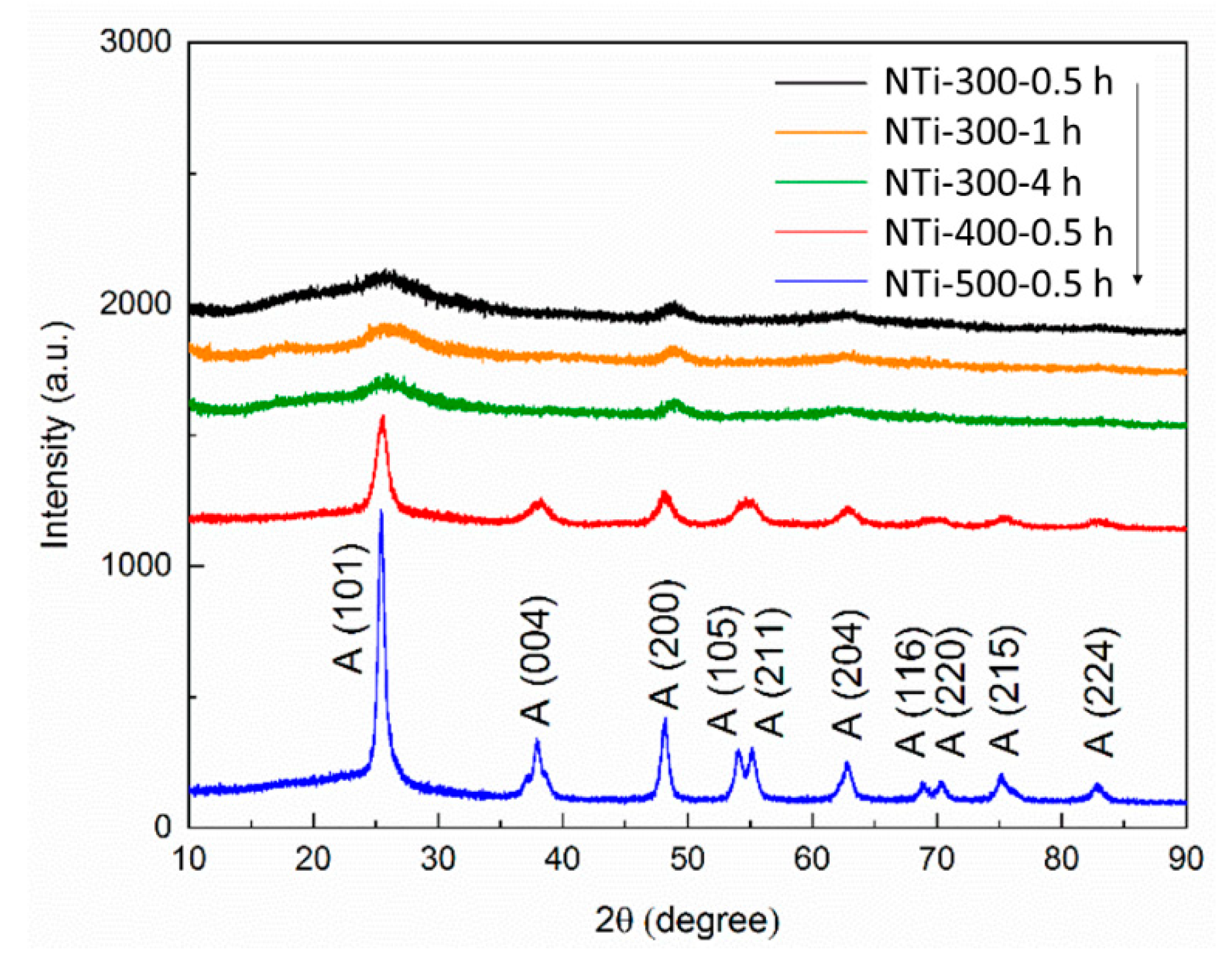 Catalysts 10 01449 g002