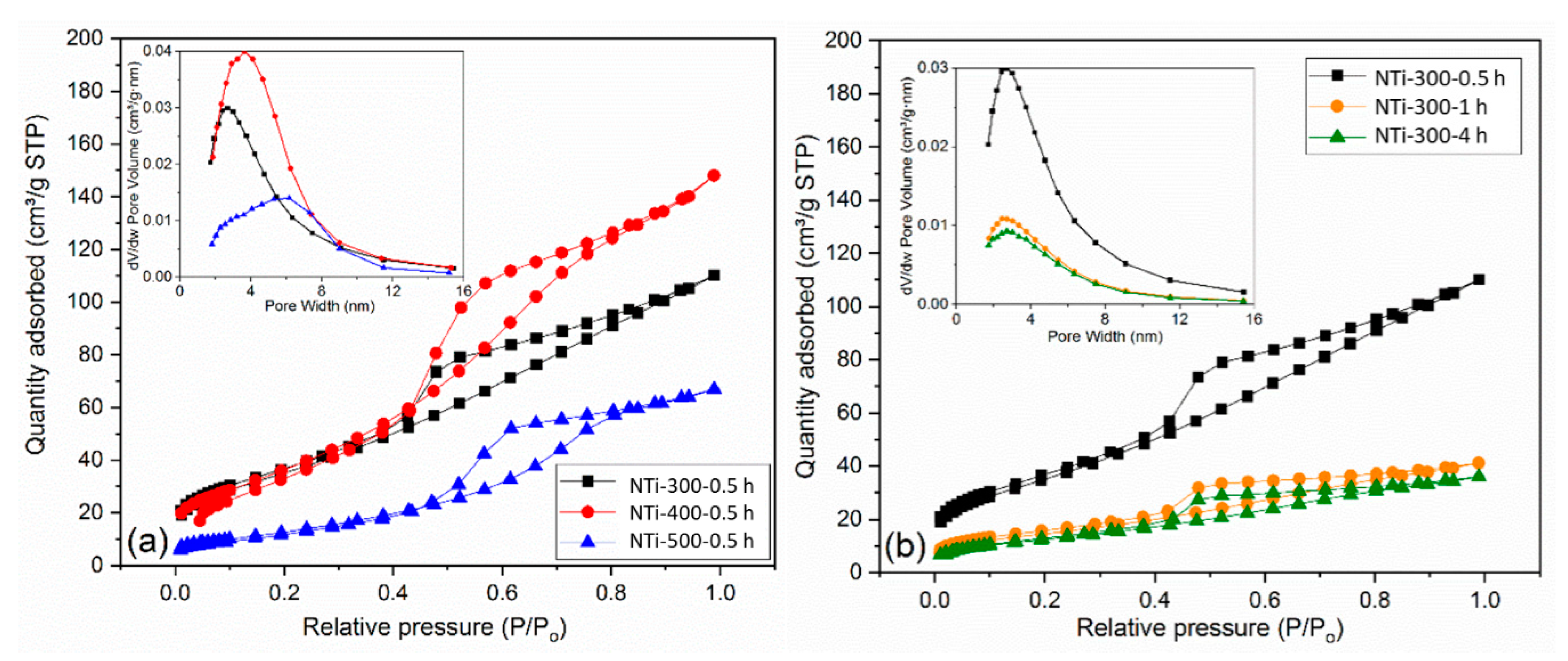 Catalysts 10 01449 g004
