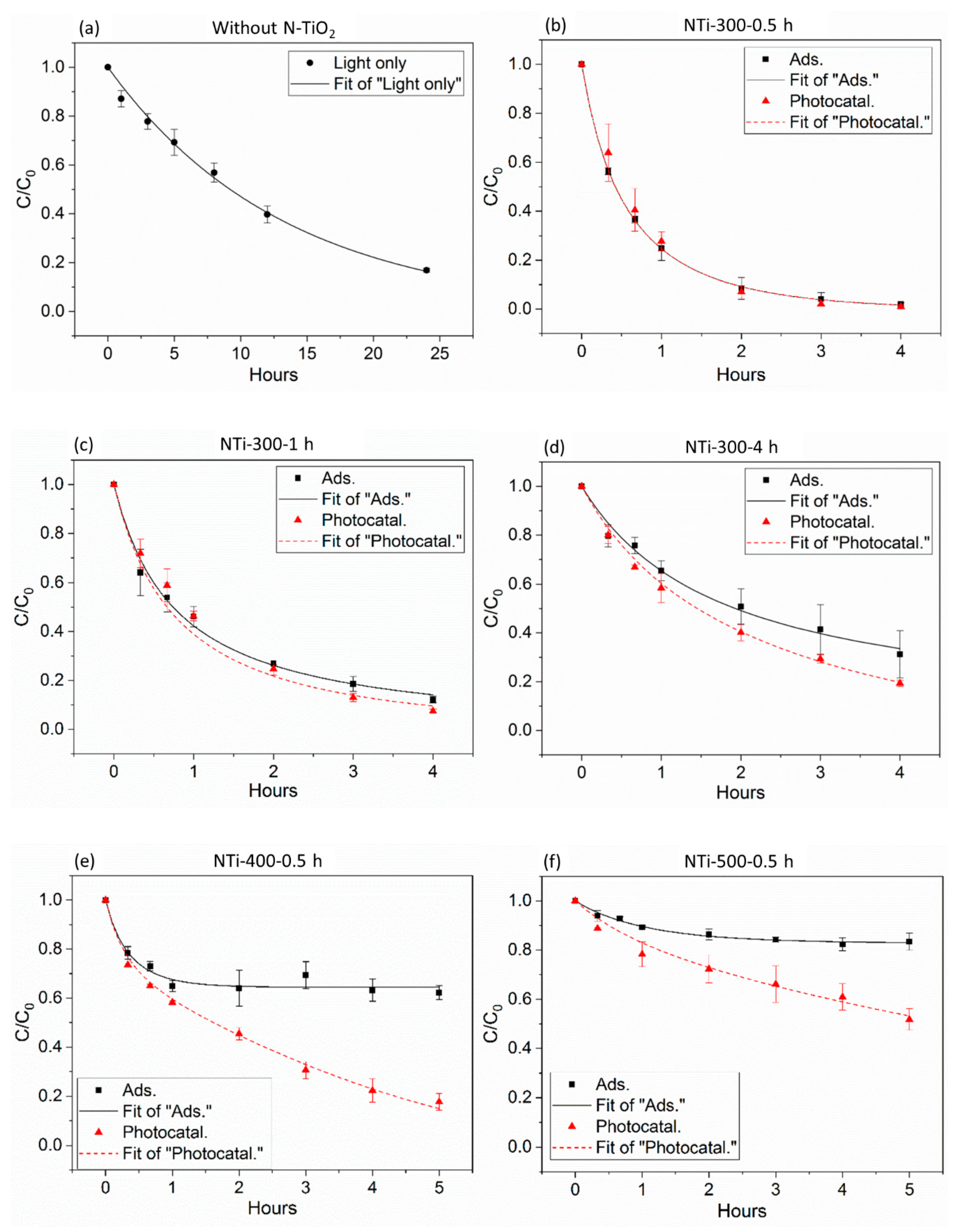 Catalysts 10 01449 g006