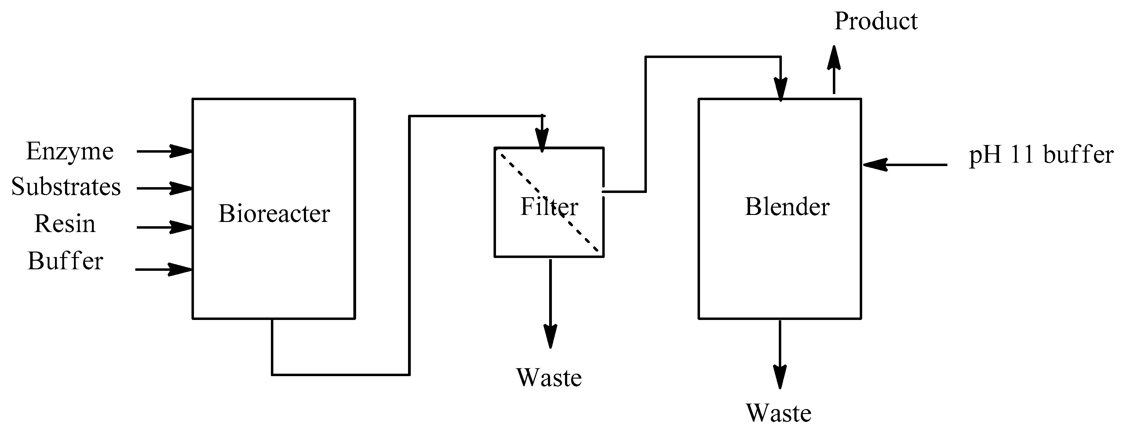 Catalysts 10 01451 g002