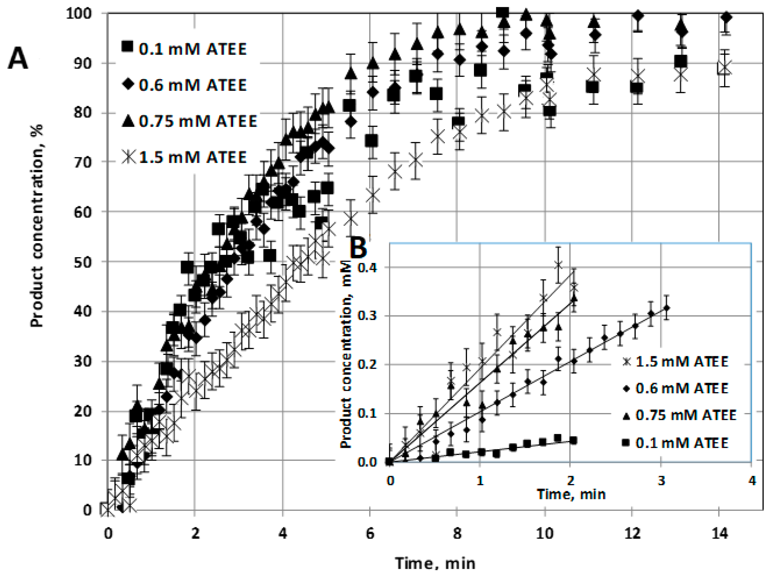 Catalysts 10 01454 g003