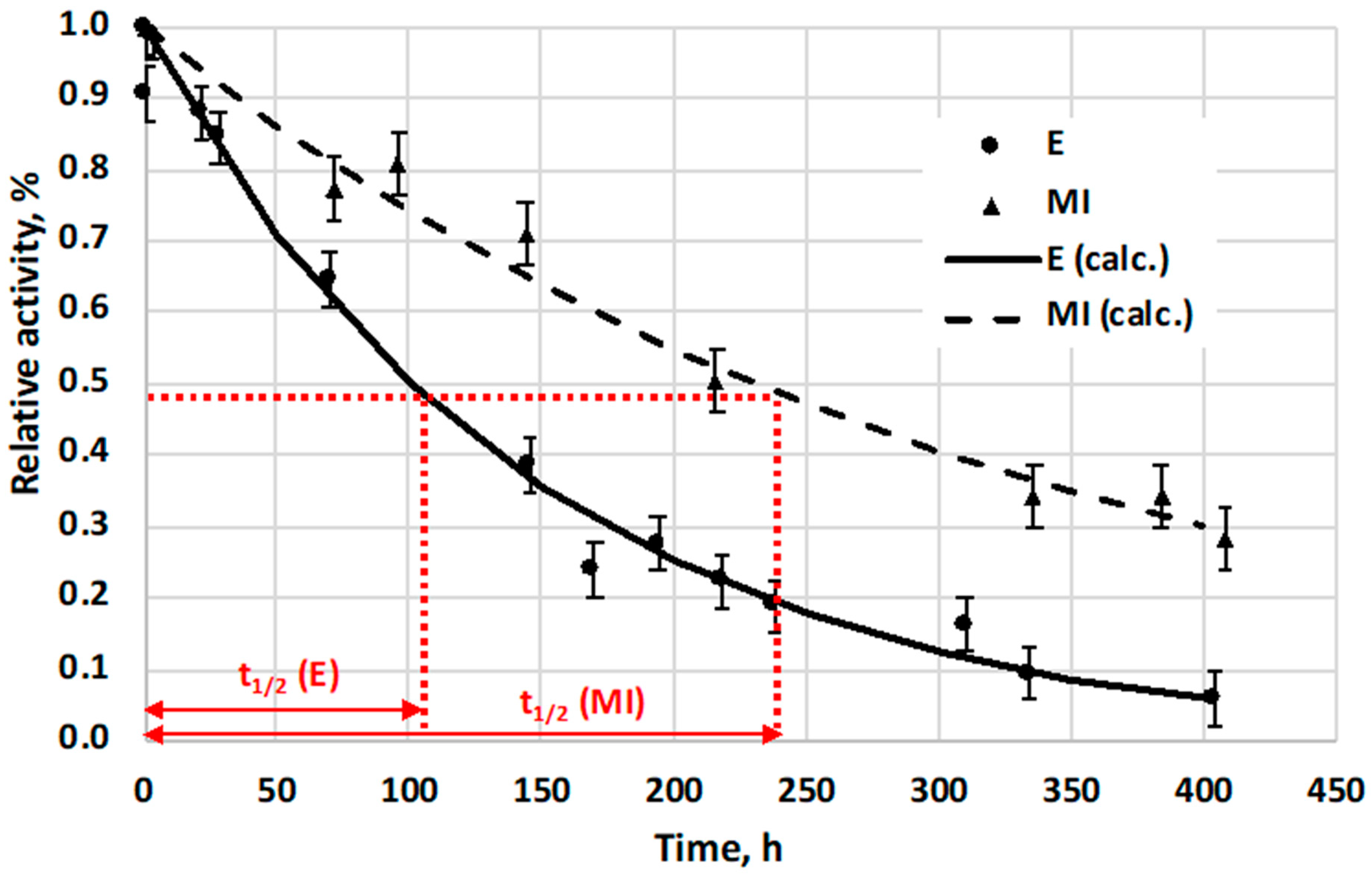 Catalysts 10 01454 g008
