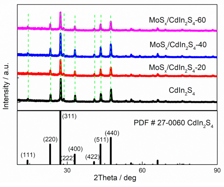 Catalysts 10 01455 g002